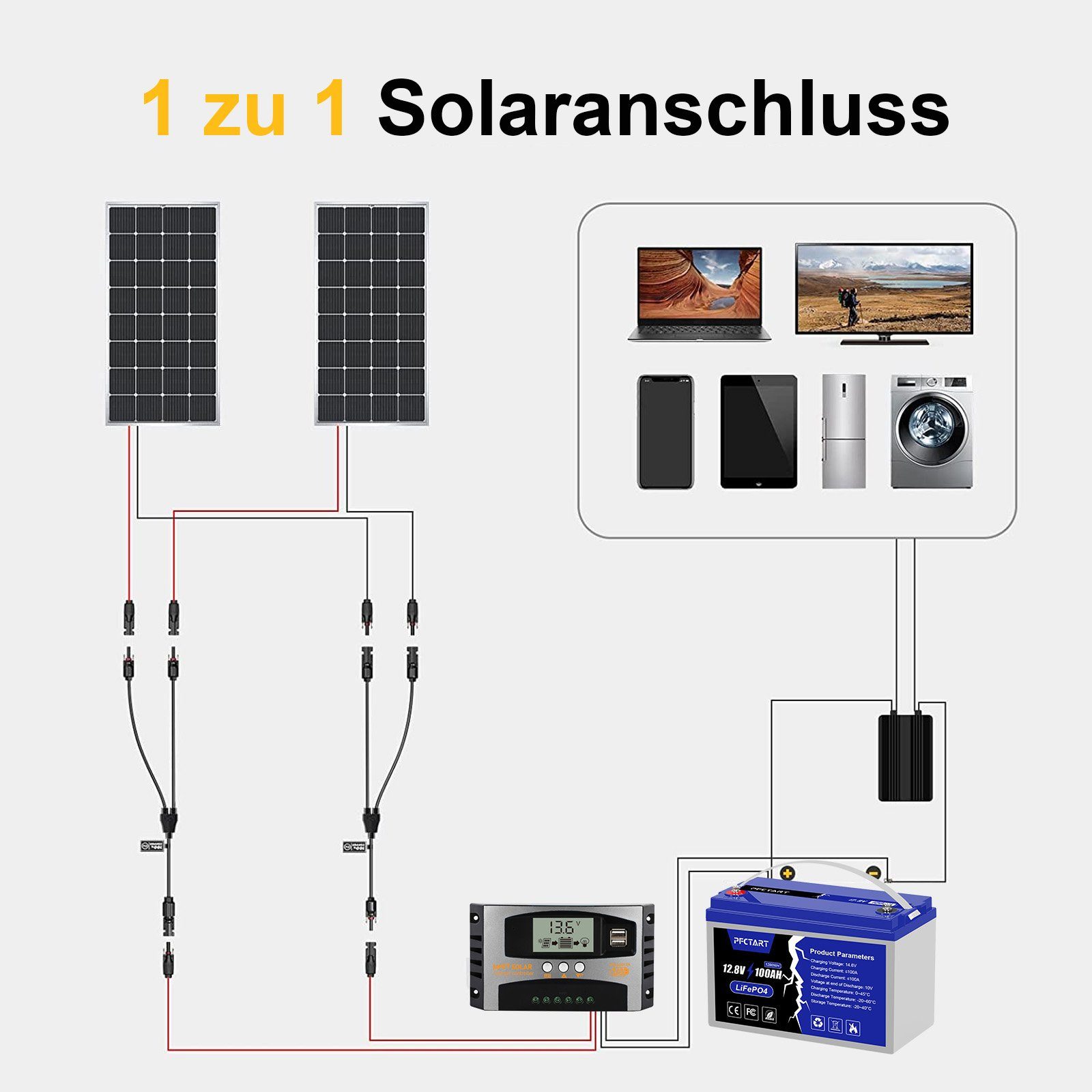 GLIESE Solarmodul Adapterkabel für Photovoltaikmodule. Y-Abzweig Parallel-Adapterkabel, (Solarkabel), Plug-and-Play