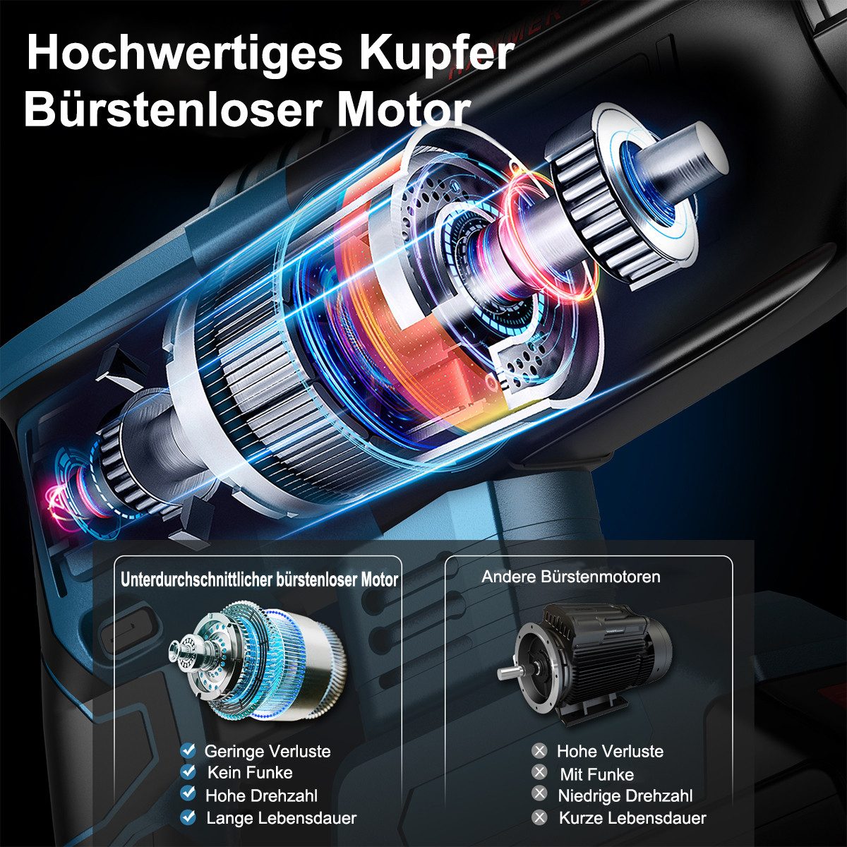 AeroAxis Akku-Bohrhammer 900W Bürstenloser SDS-plus Schlagbohrmaschine mit Bohrmeißel, 21 V, max. 5500 U/min, (Set, 3 Bohrer, 2 Meißel), 2x4000mAh Akku, 4 in 1 Funktionen für den Heimgebrauch und Bauarbeiten