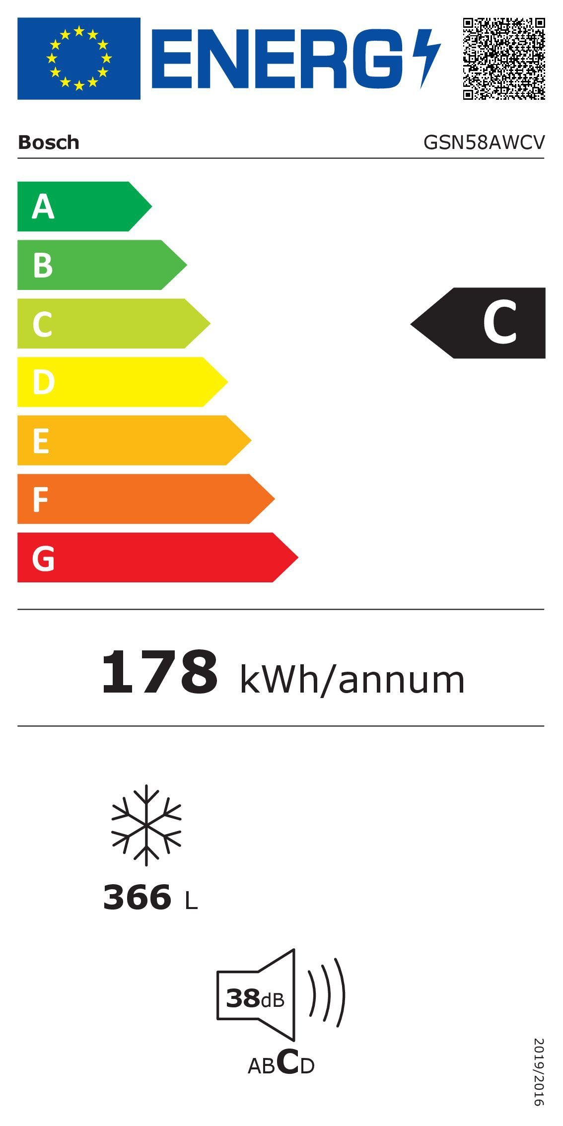 Energieeffizienzklasse: 