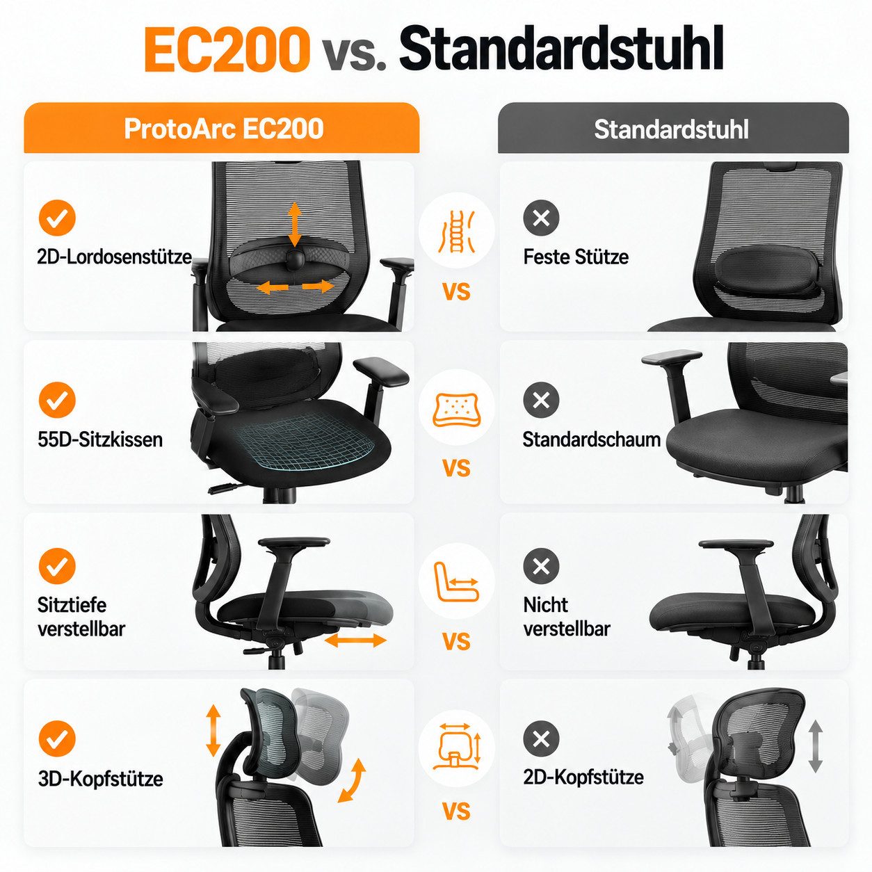 ProtoArc Bürostuhl EC200 Bürostuhl mit Sitztiefenverstellung, 33–43 cm, Mesh, 5-stufige Einstellung der Sitztiefe – Bild 4 von 5