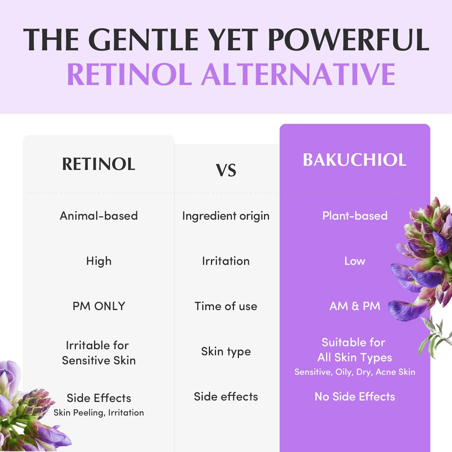 Eqqualberry Tagescreme Deep Cera Bakuchiol Plumping Capsule Cream 50ml – Bakuchiol Gesichtscreme mit 5-fach Ceramid, Kollagen & Niacinamid, straffende, Anti-Aging Creme, Retinol Alternative, für alle Hauttypen