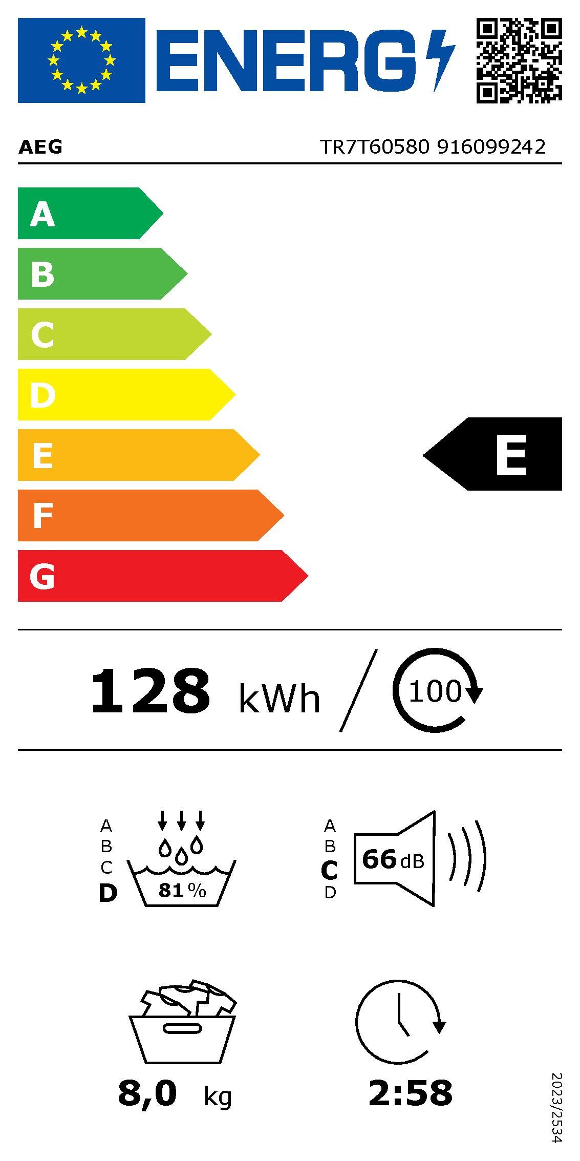 Energieeffizienzklasse: 