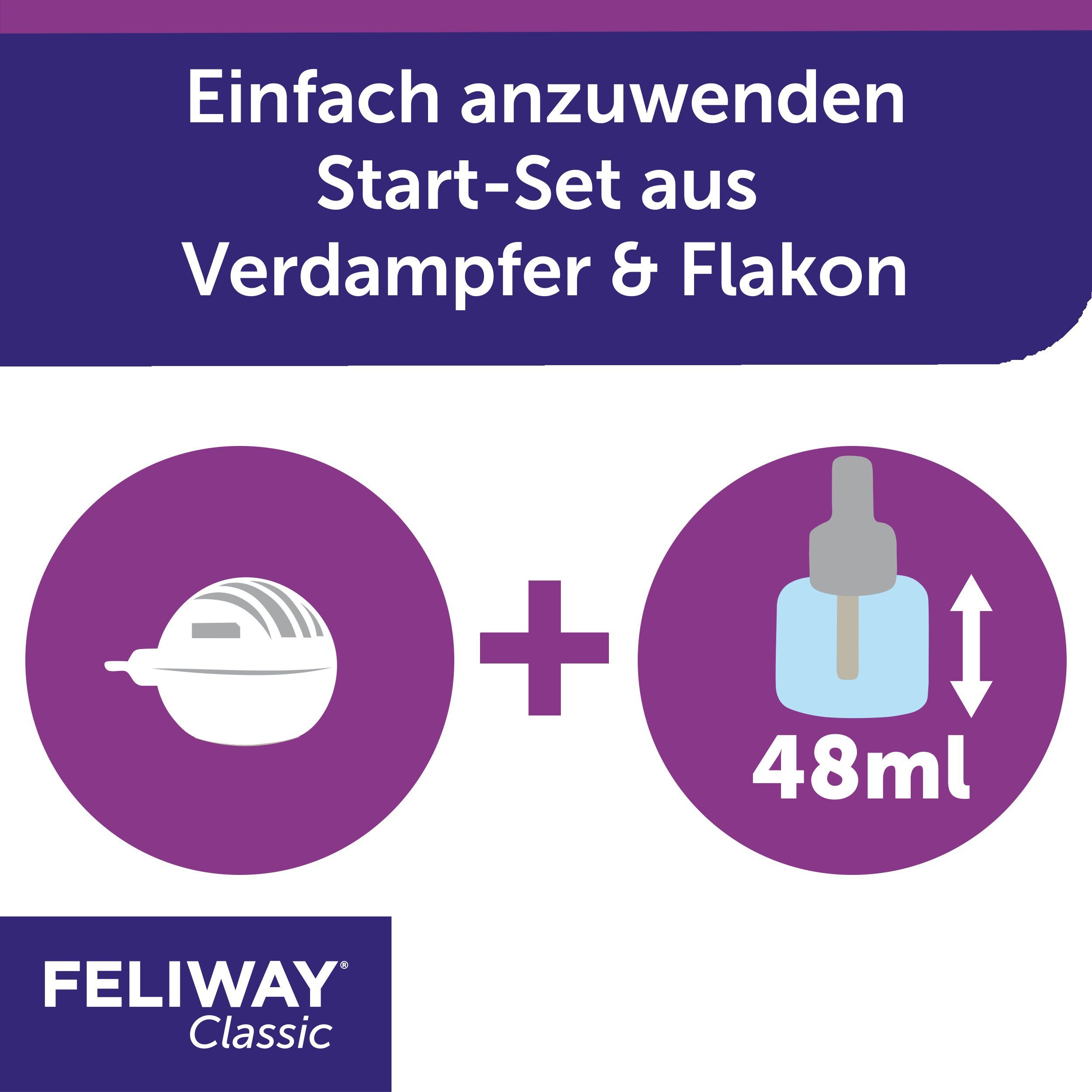 Feliway Katzenstreu FELIWAY® Classic Start-Set
