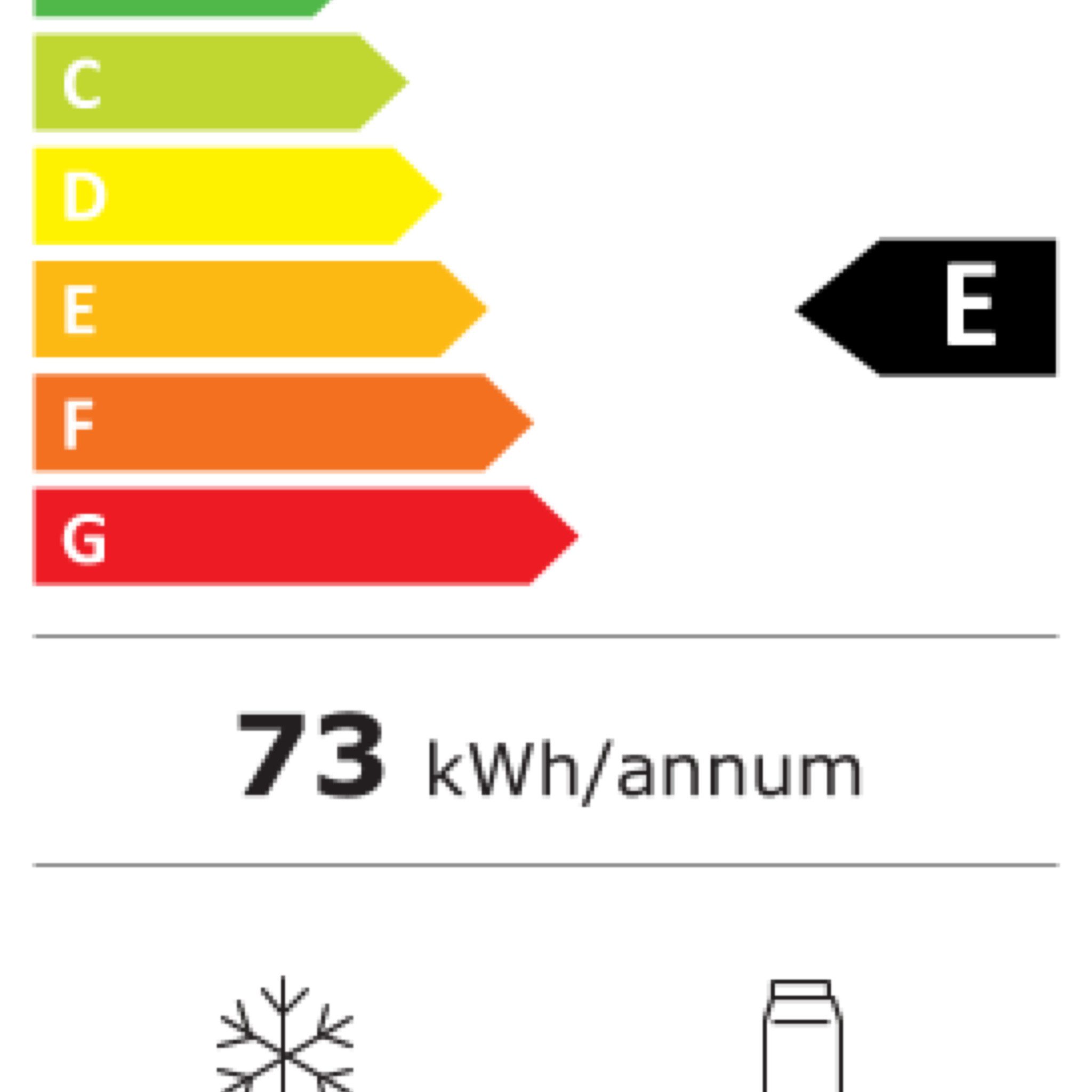 Energieeffizienzklasse: 