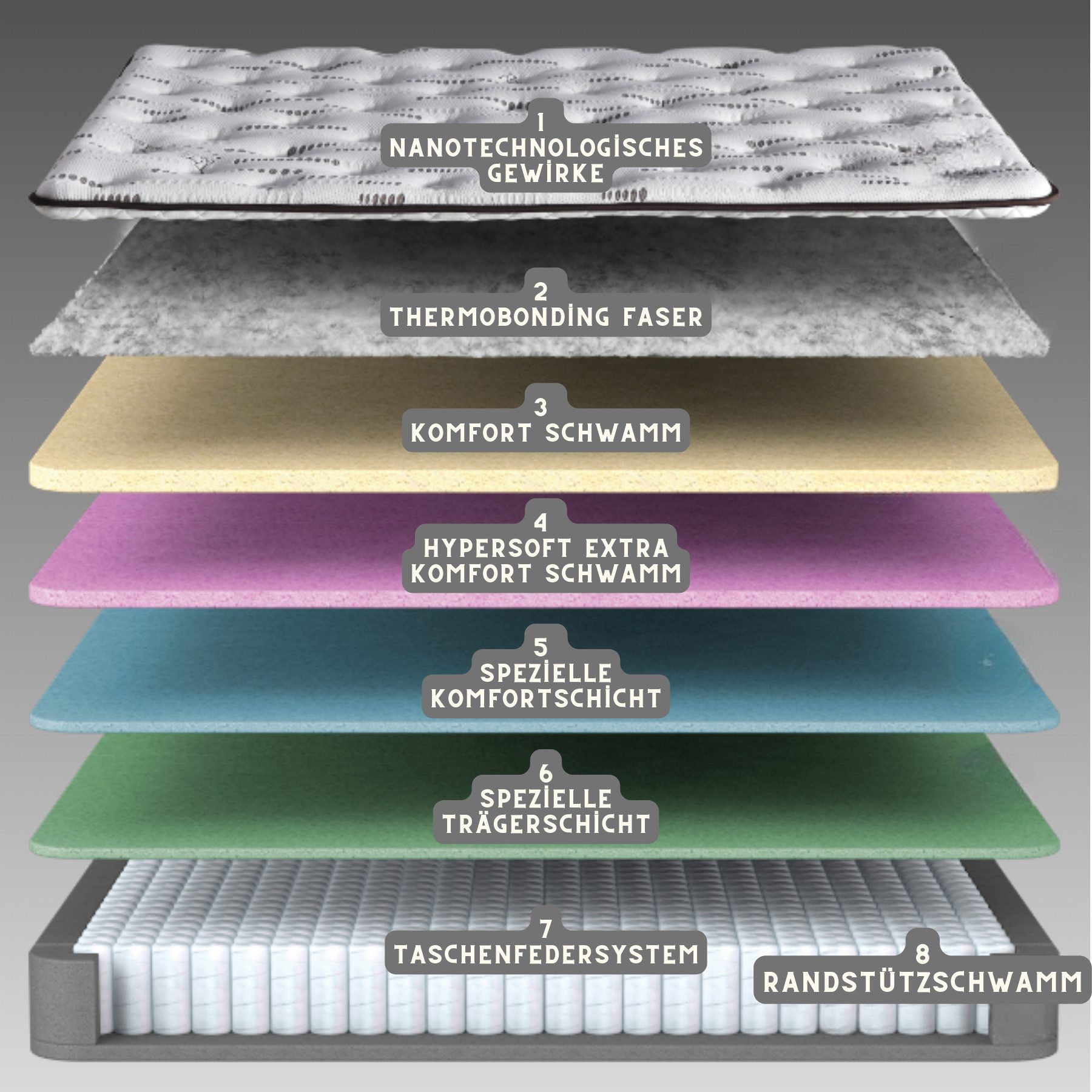 Taschenfederkernmatratze, Bambi Thermall, Matratze mit Topper, Höhe 30 cm, H4 / H5 Extra Fest, BAMBI YATAK, Hyper-Schaum, Luftkapsel, Spezielle Komfortschicht, Einseitig