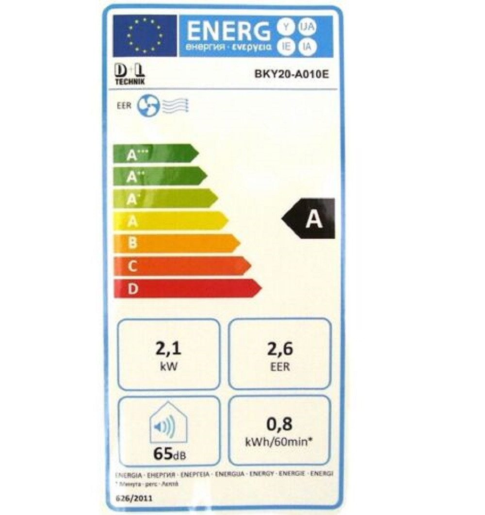 Energieeffizienzklasse: 