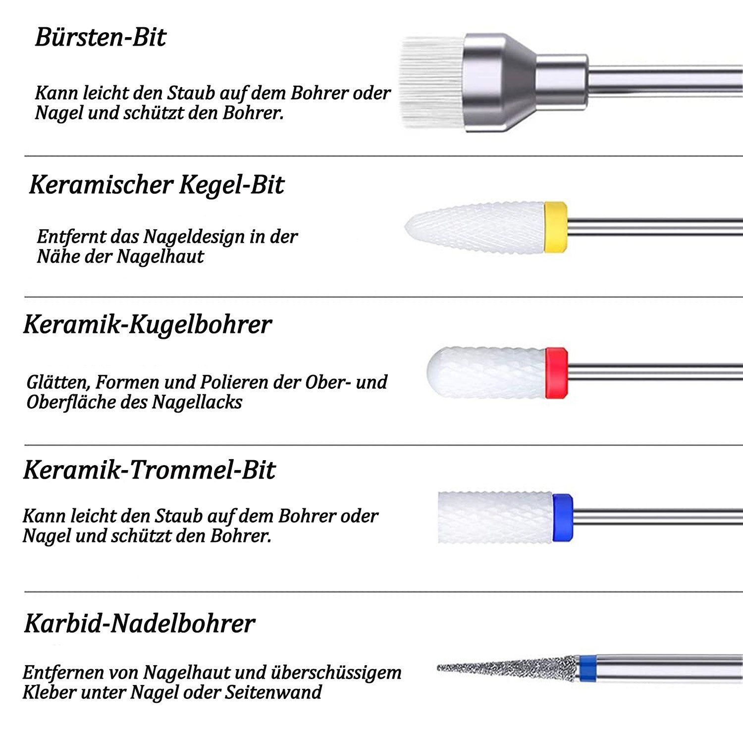 Nagelknipser-Aufsatz Stück 10 Maniküre-Pediküre-Set Stück 10-tlg., mm, zggzerg 10 2,38 Nagelknipser-Aufsatz, Nagelkunstwerkzeuge.,