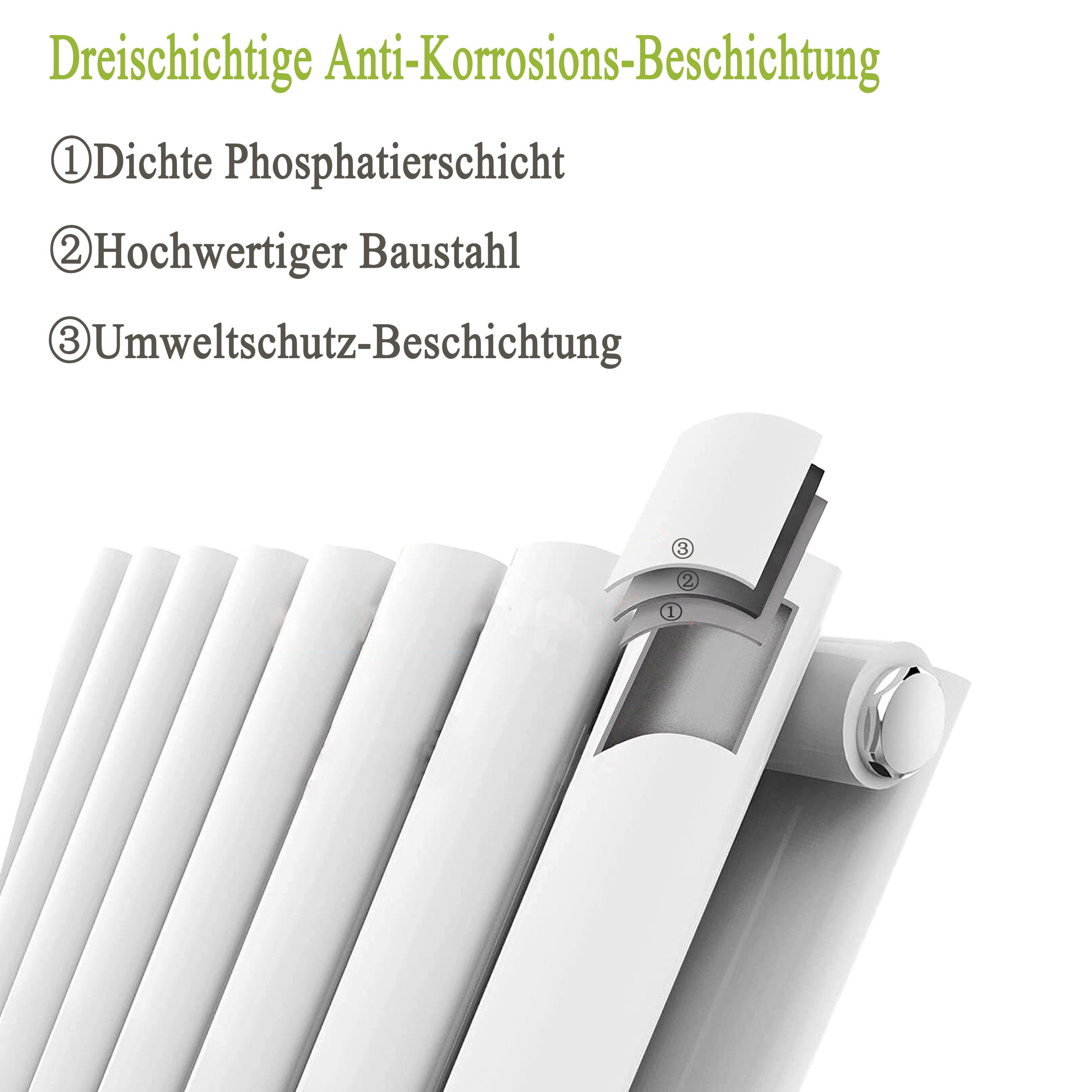 duschspa Heizkörper Röhren Paneelheizkörper Heizkörper Mittelanschluss Doppellagig Weiß, Mittelanschluss, Paneel