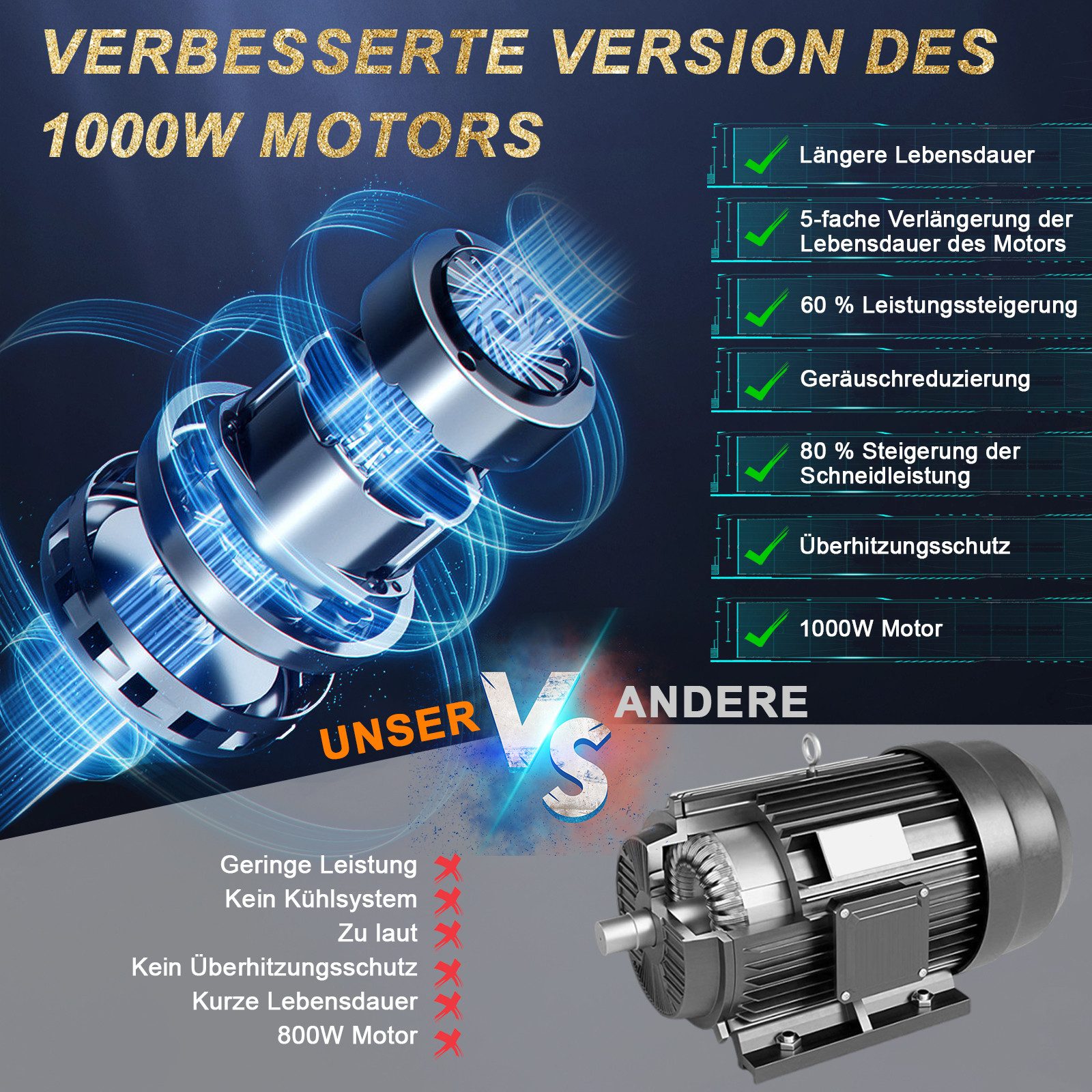 Grenintol Akku-Kettensäge 8 Zoll Mini Kettensäge mit 24V-Akku 1000W Handket günstig online kaufen