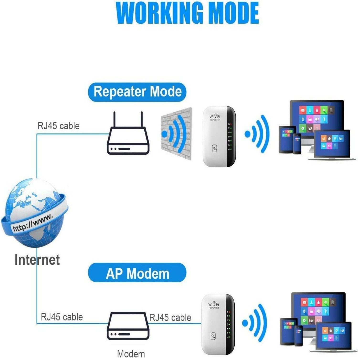 Forrlite 300Mbit/s 2.4GHz WiFi Extender Booster Repeater/AP Modus mit WPS WLAN-Repeater, Kompatibel mit allen WLAN Geräten – Bild 5 von 5