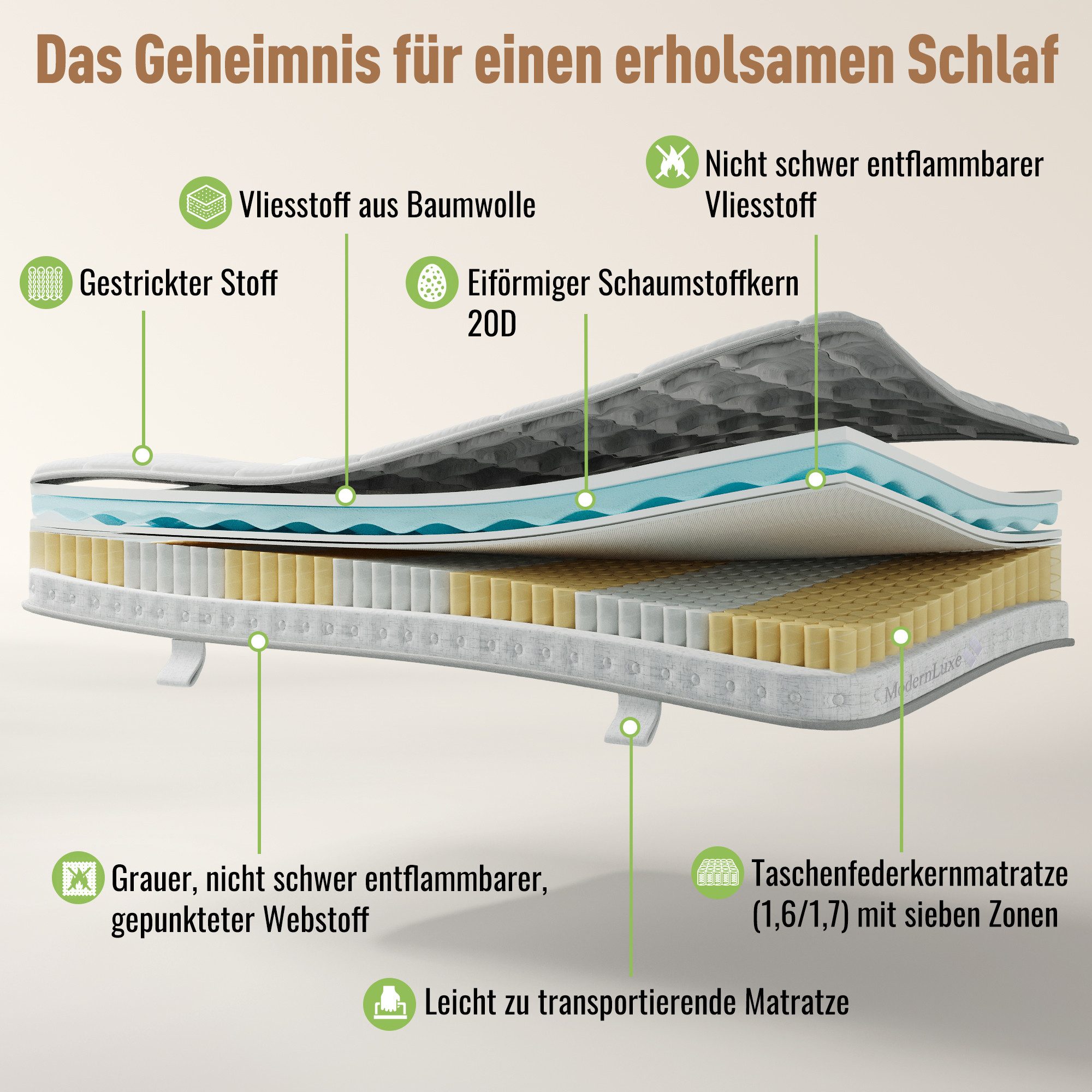 Taschenfederkernmatratze 90x190 90x200 140x200, H3, 10cm Höhe, Hybrid-Matratze mit Kaltschaum, Odikalo, 10 cm hoch, (Ergonomische Orthopädische Rollmatratze für Schlafsofa, Klappbett & Gästebett, Atmungsaktiv)