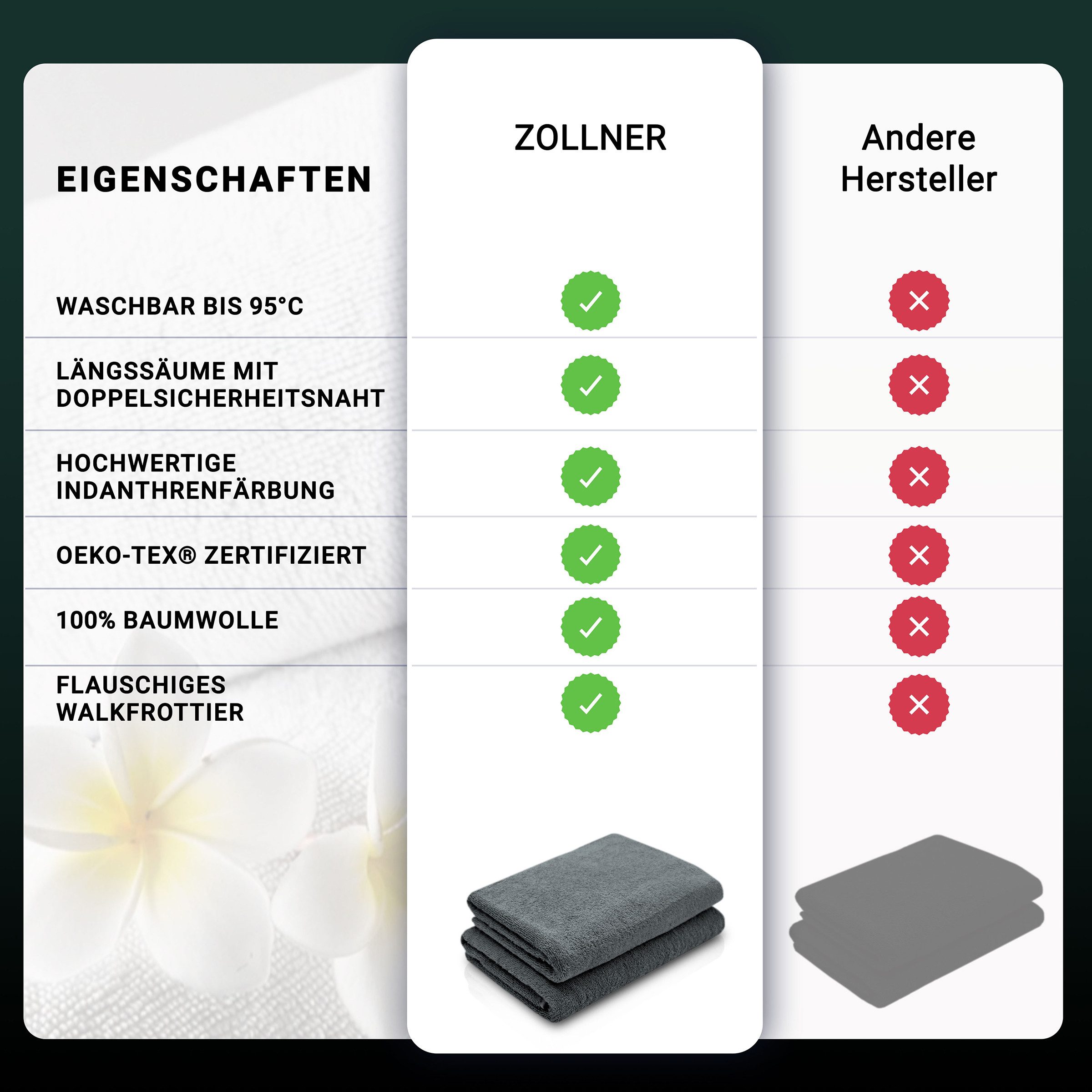 ZOLLNER Duschtücher, Walkfrottier (2-St), 70 x günstig online kaufen