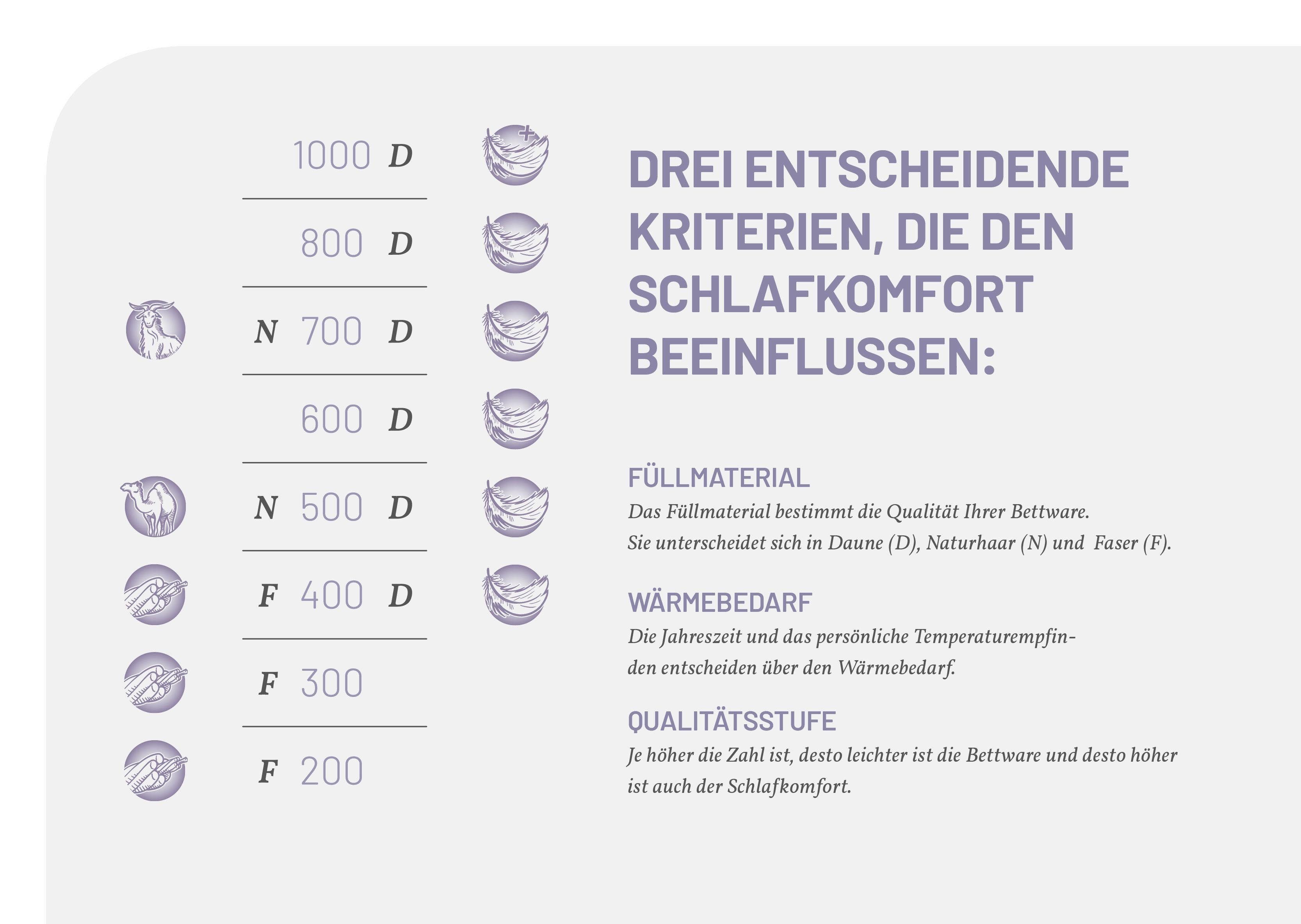 Schlafstil Baumwollkissen F400, hergestellt in Deutschland, allergikerfreundlich