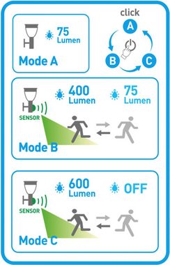 näve LED Solarleuchte Filius, Bewegungsmelder, LED fest integriert, Warmweiß, incl. Bewegungsmelder 90°, max. 8m, 3 Funktions-Modi wählbar, h: 50cm