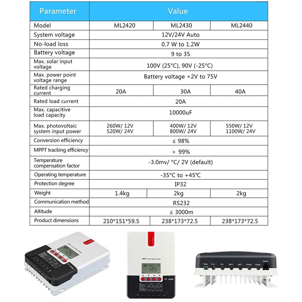 ML2420 12V/24V PV-Panel-Laderegler GLIESE LCD-Anzeige Solarladeregler MPPT 20A