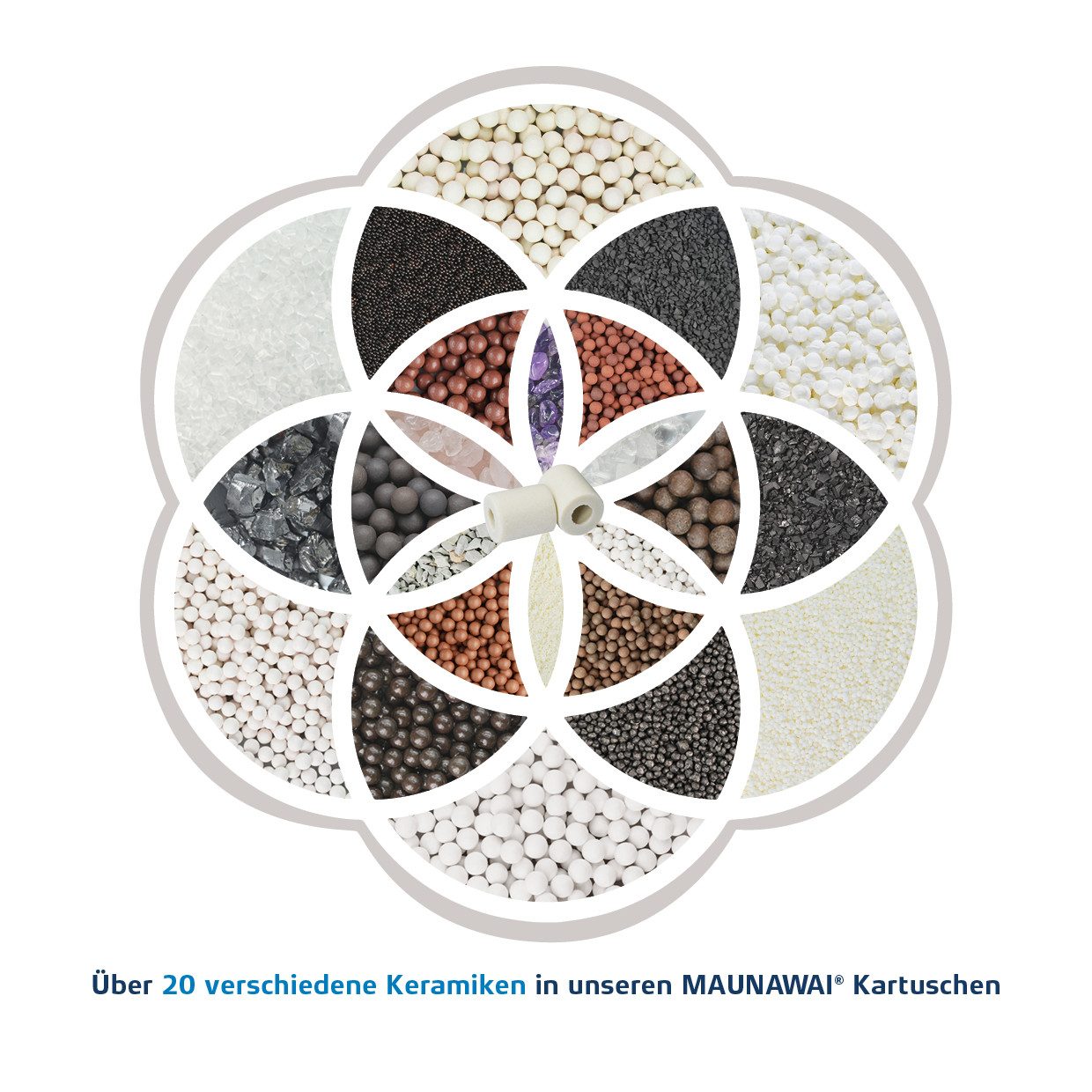 Maunawai Wasserfilter KINI Ersatzfilter, Zubehör für Maunawai Kini Kanne, Maunawai Halbjahrespaket für Kini Kanne