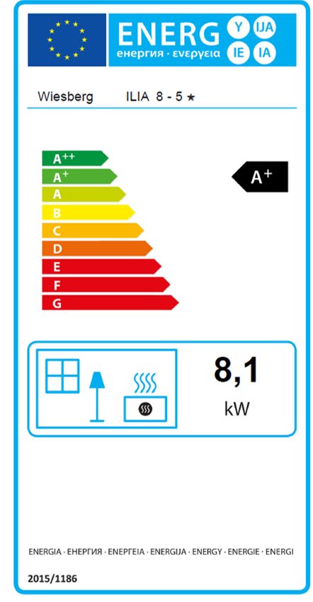 Energieeffizienzklasse: 