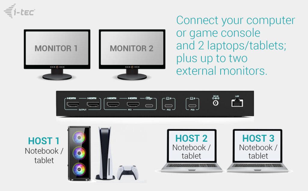 I-TEC Laptop-Dockingstation i-Tec C31KVMDOCKPDPRO