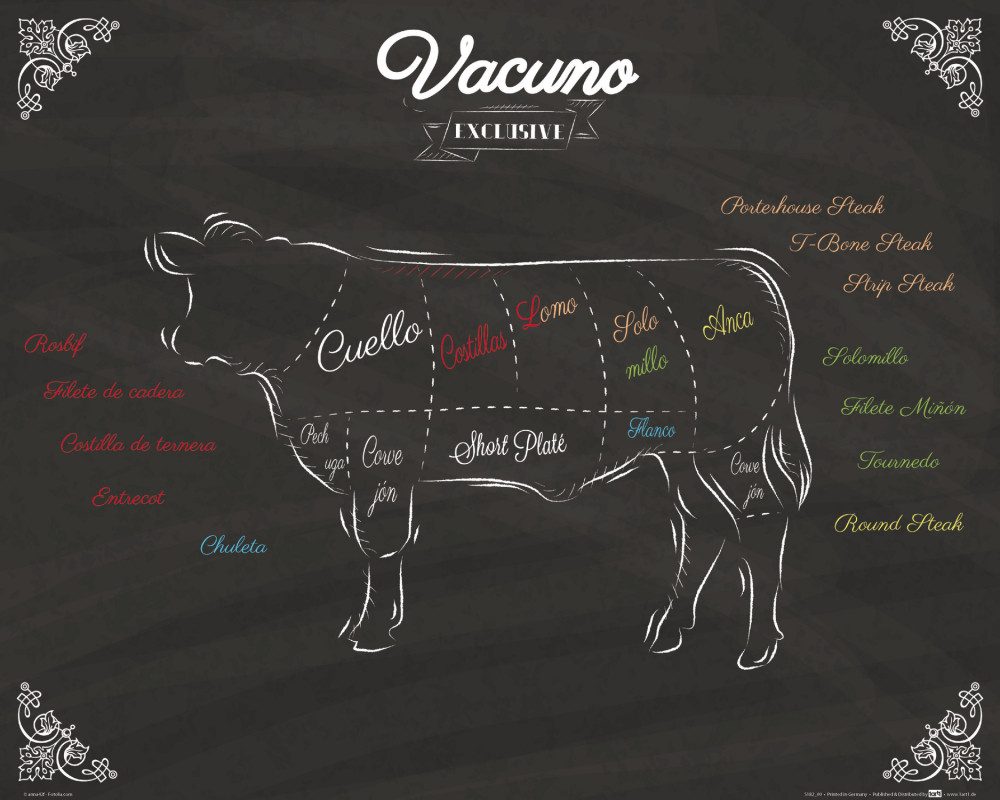 1art1 Poster Kochkunst Kunstdruck Bild - Cortes De Carne Vacuna (40 x 50 cm)