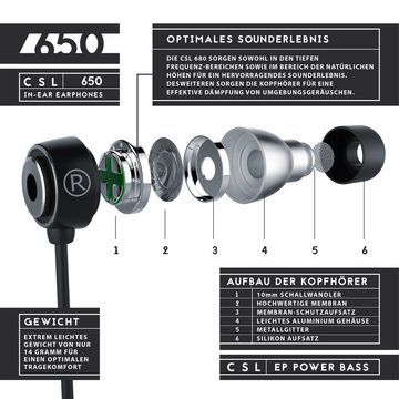 CSL In-Ear-Kopfhörer (InEar Ohrhöher, 10mm Schallwandler, Aramid-Kabel mit Knickschutz)