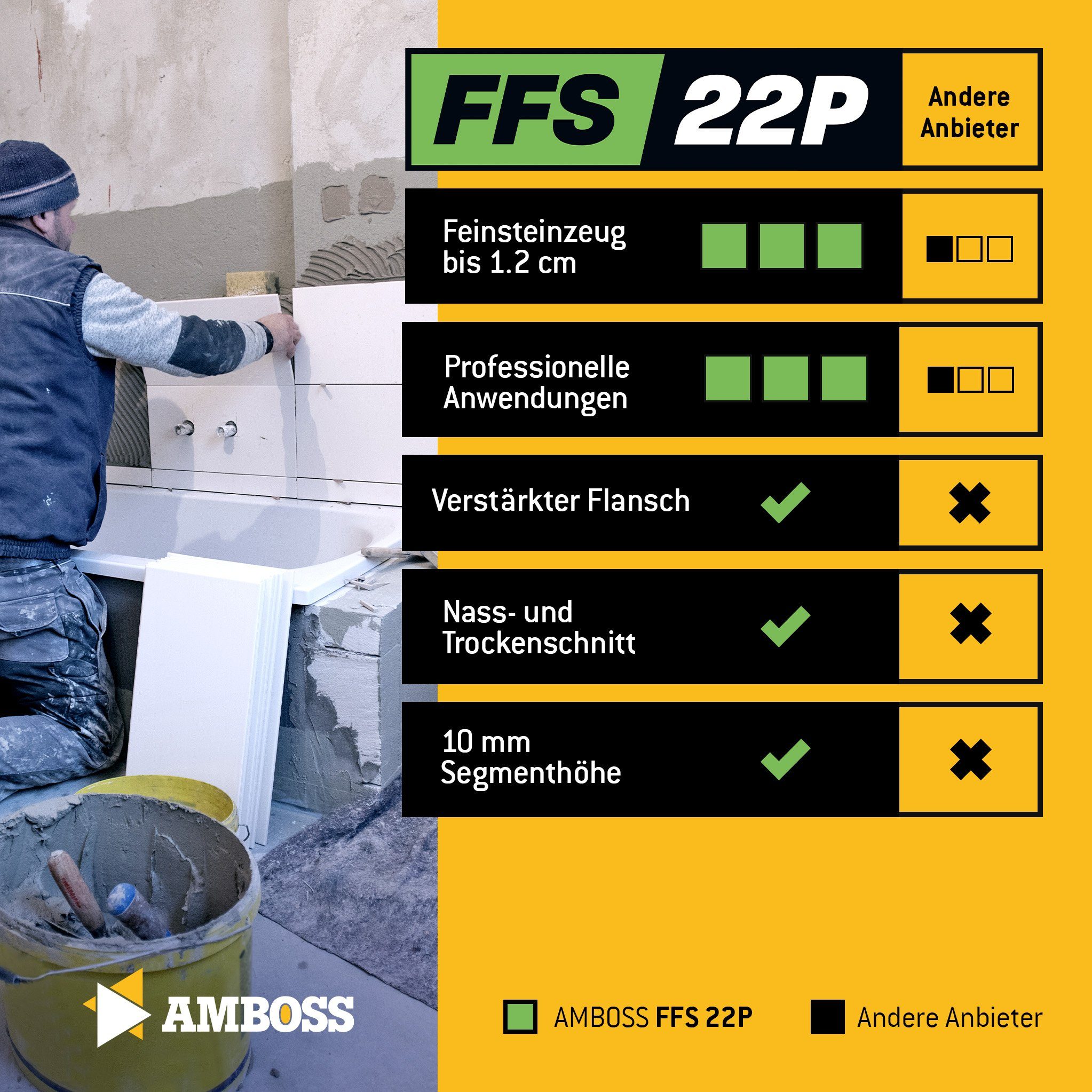 2.2 2.2 FFS 25.4, mm 250 Kreissägeblatt mm (Bohrung) Diamant Werkzeuge (Dicke) 25.4 22P Trennscheibe x x Amboss