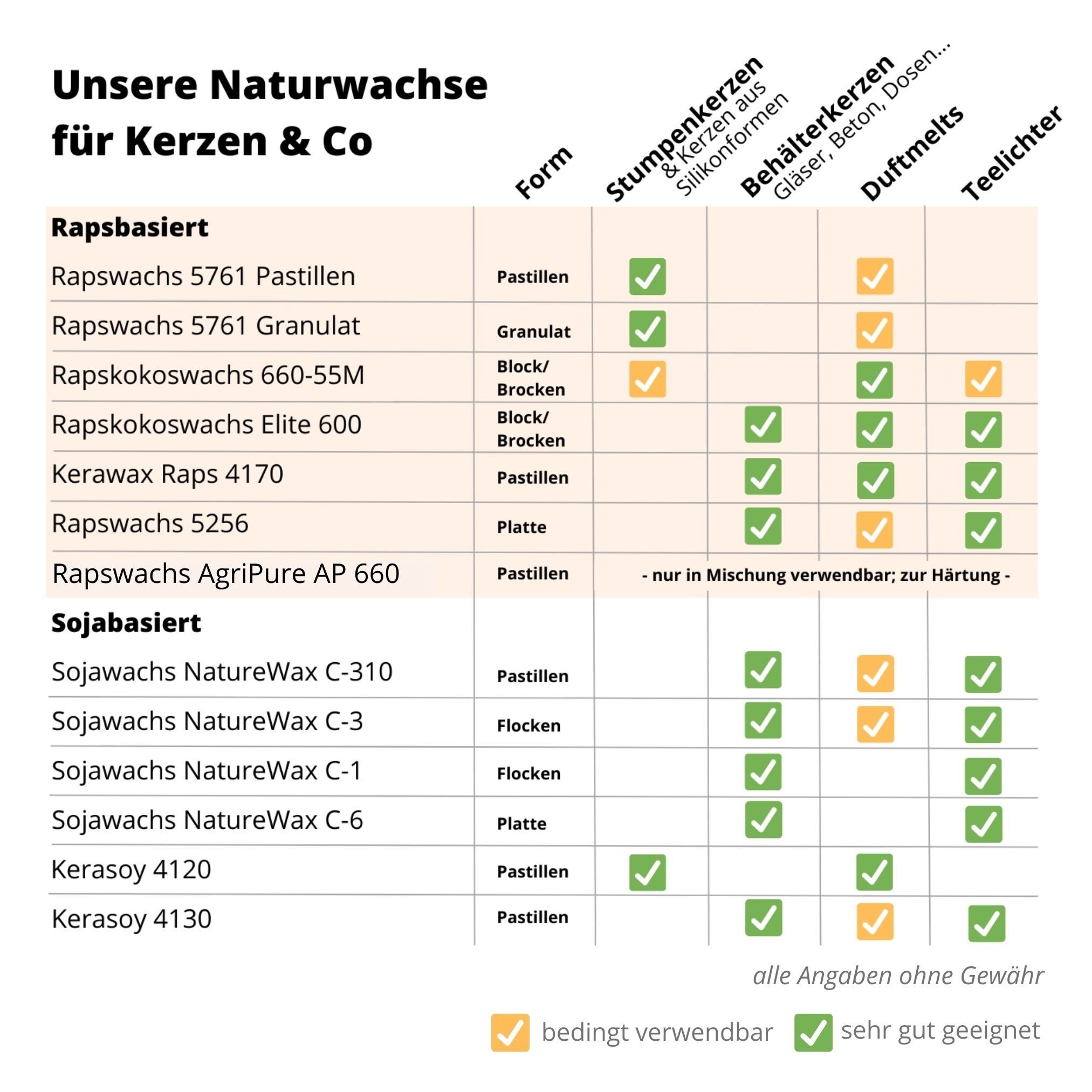 DistrEbution Bastelnaturmaterial Sojawachs Pastillen Naturwachs Kerzenwachs C-310 1kg