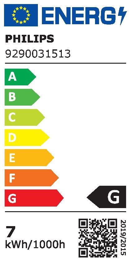 Energieeffizienzklasse: 