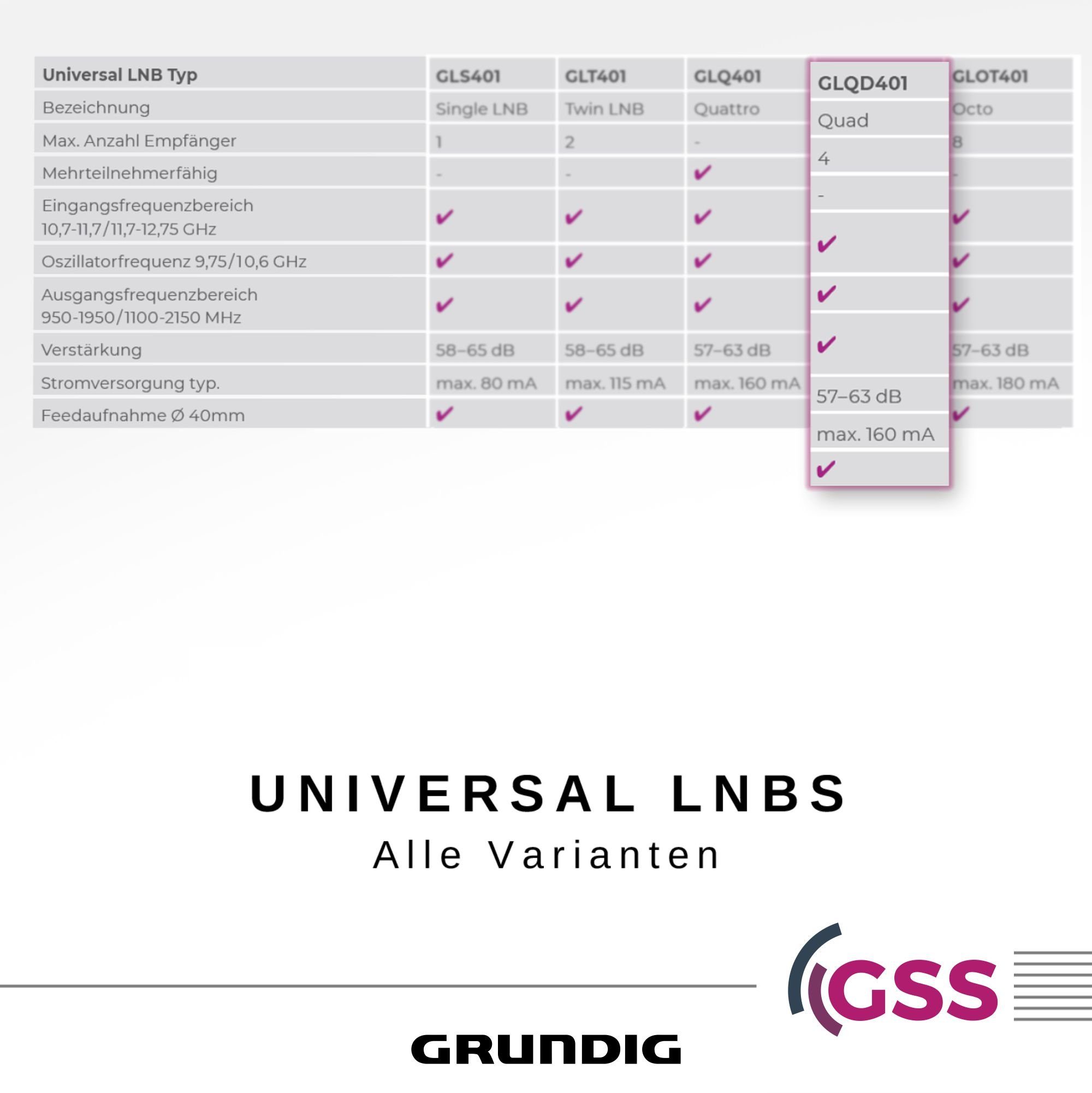 Universal-Quad-LNB 401 & GSS HD, 0.1dB, weiß (4 kälte- GLQD Teilnehmer, hitzebeständig) Aufdrehhilfe Filter, Quad LNB 4K, LTE +