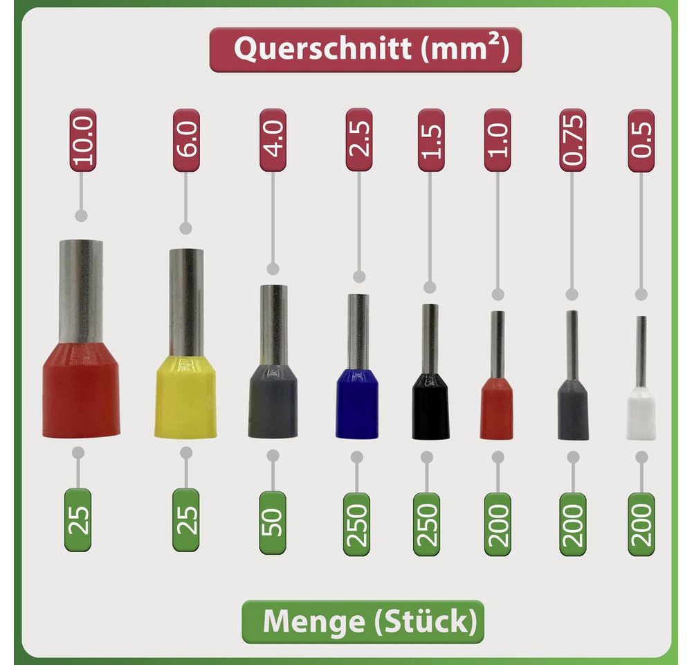 Thumbnail - Quadrios Aderendhülsen Quadrios 2011C405 Aderendhülsen-Sortiment Teilisoliert Mehrfarbig 120, 2011C405