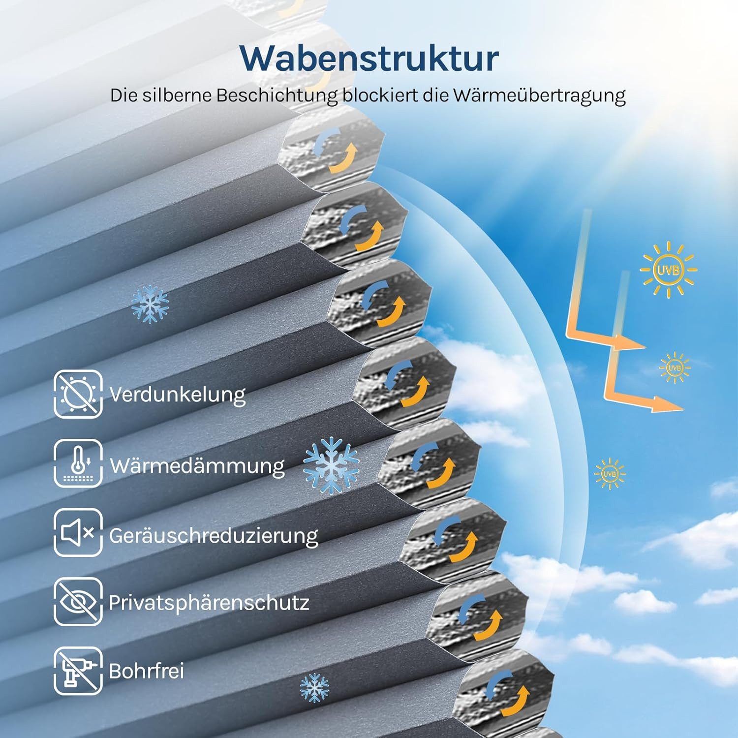 Woltu Plissee, verdunkelnd, verspannt, Klemmfix, Wabenplissees ohne Bohren