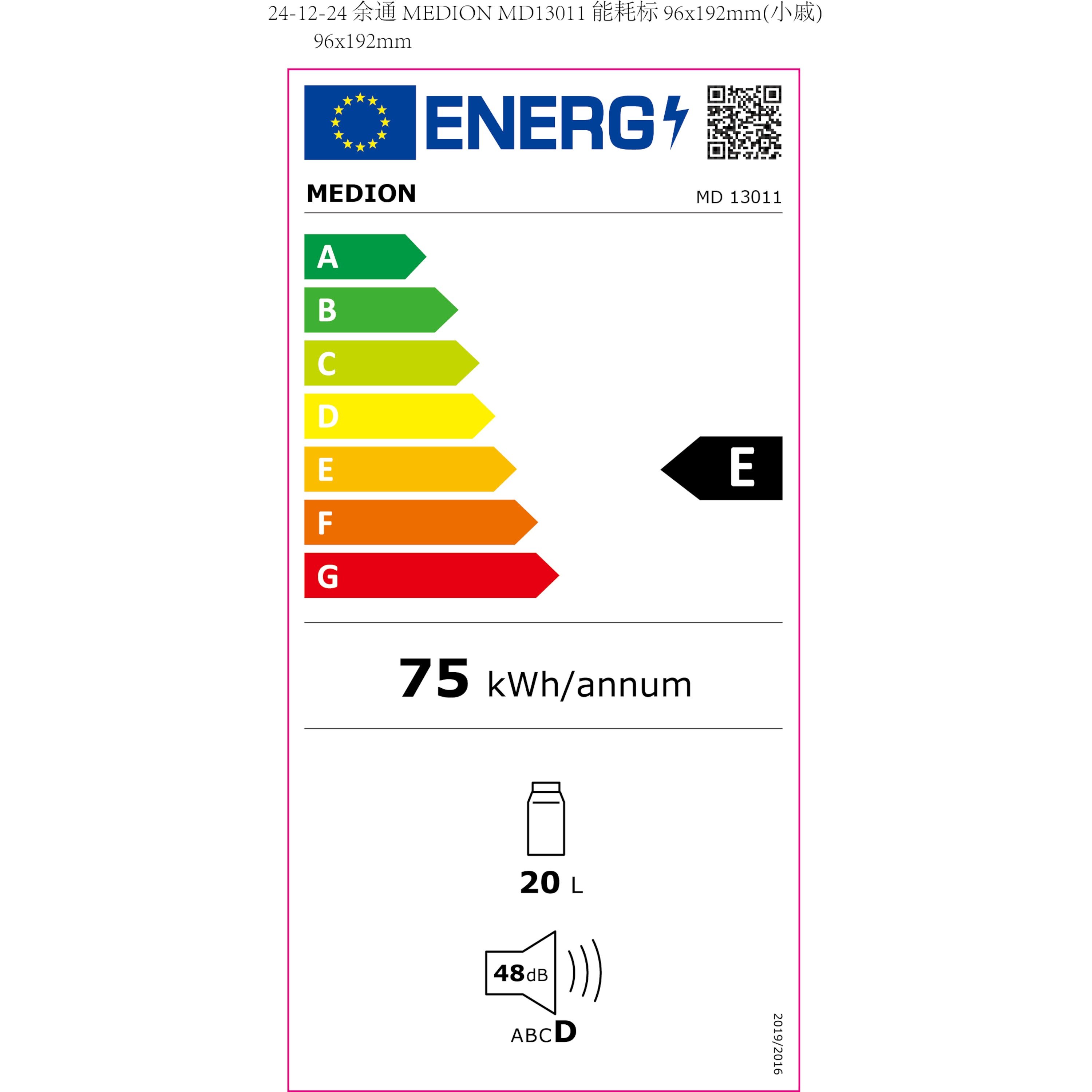 Energieeffizienzklasse: 