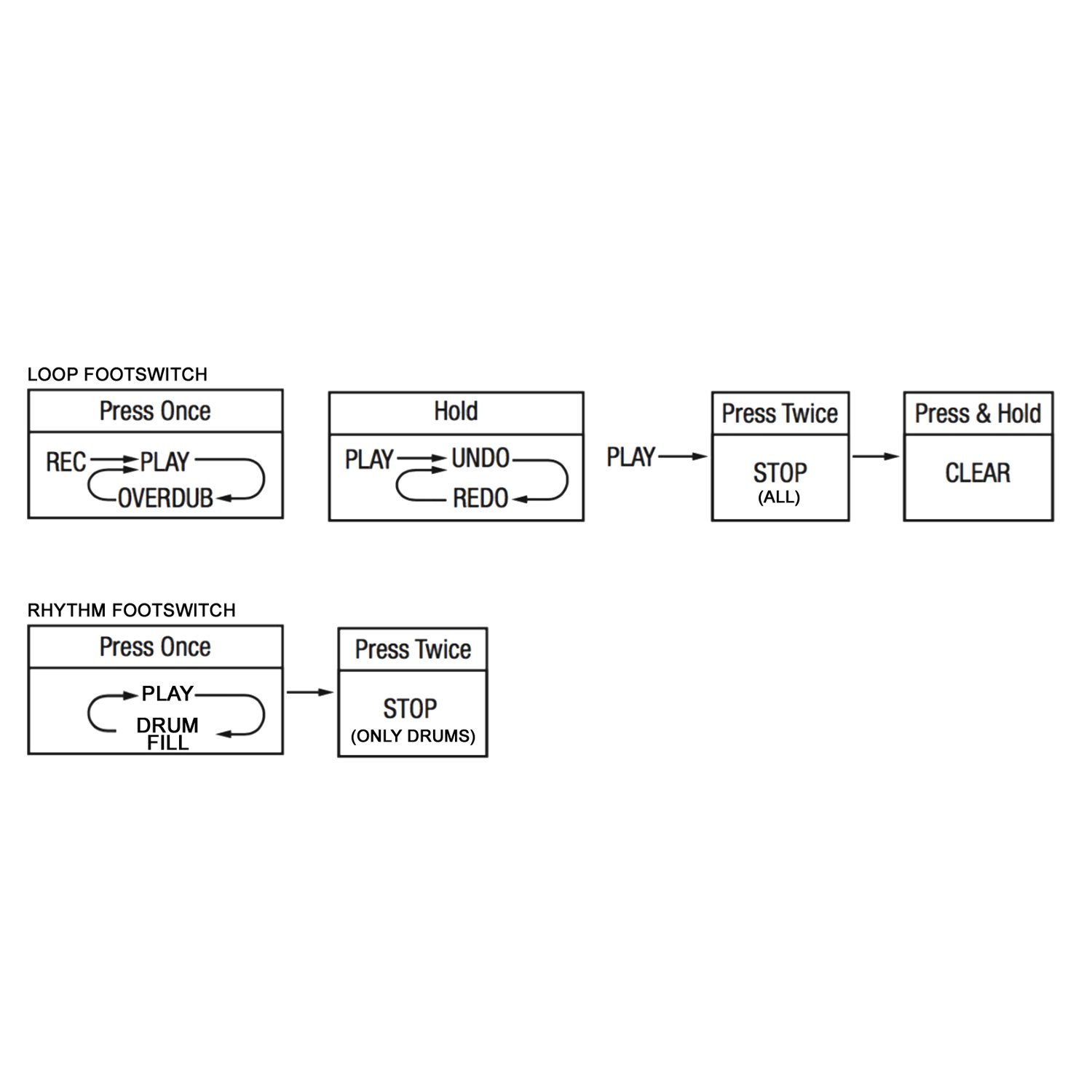 Nux E-Gitarre Nux JTC Drum and Loop Pro Dual Switch Effektpedal, Effektpedal