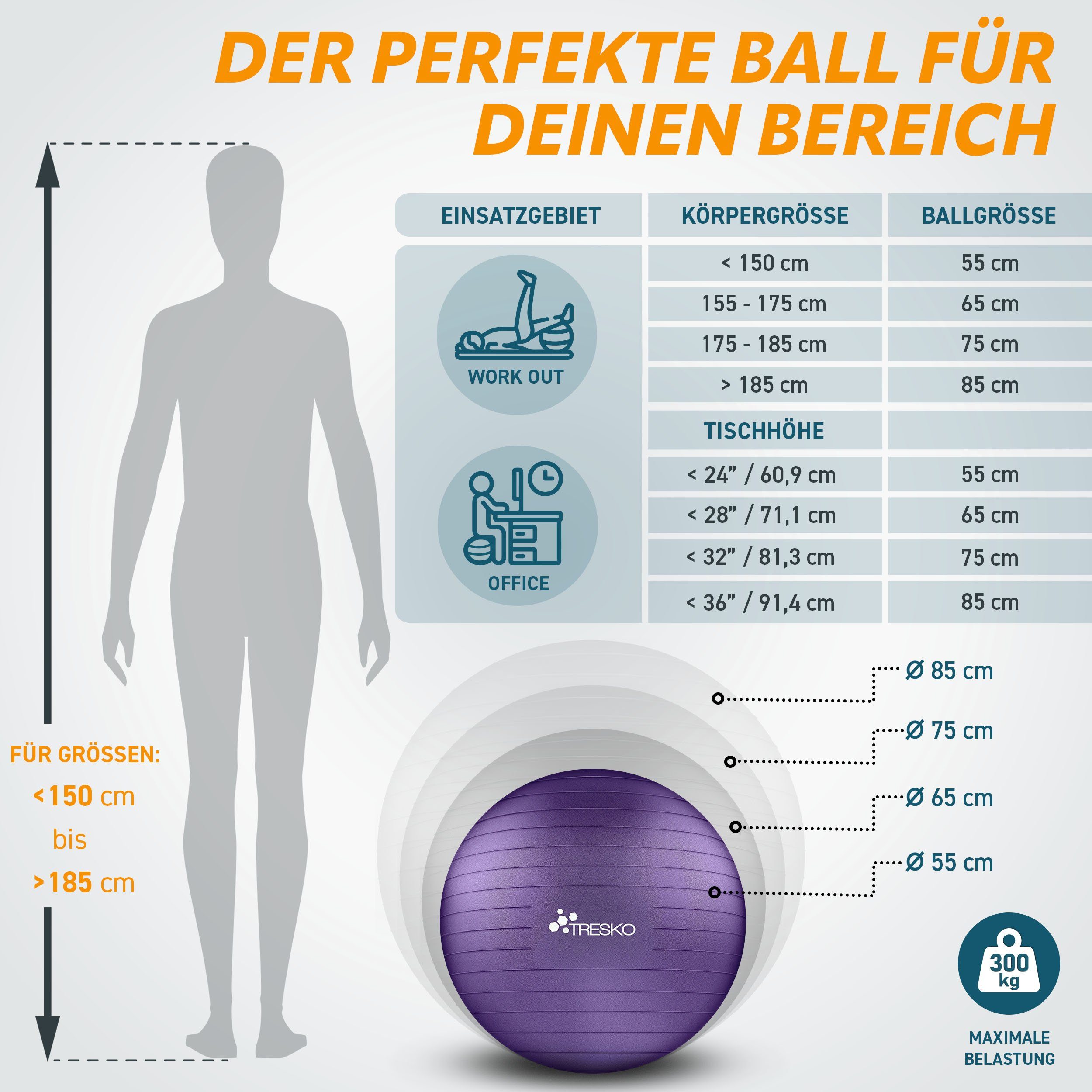 TRESKO Gymnastikball mit GRATIS Übungsposter inkl. Luftpumpe Yogaball, BPA-Frei Sitzball Büro Anti-Burst inkl. Luftpumpe, Fitnessball