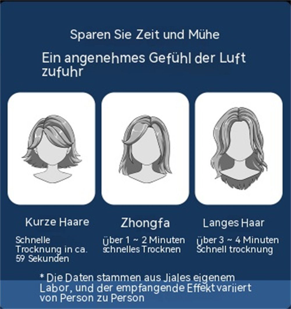 carefully Blaulicht-Ionen-Profi-Haartrockner, Haarpflege selected trocknend, Grün Haartrockner schnell