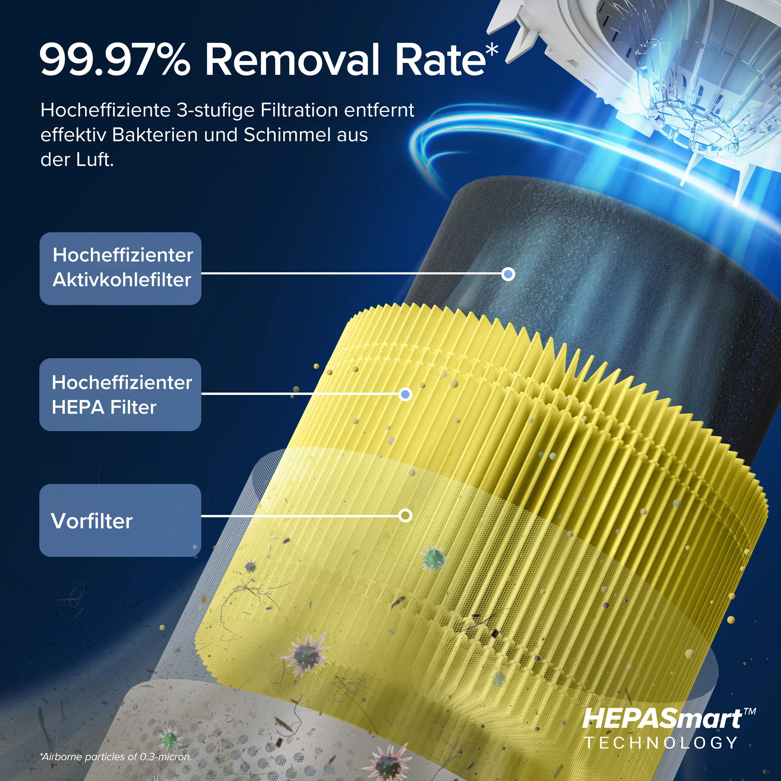 Levoit Luftreiniger HEPA Luftfilter für Allergiker günstig online kaufen
