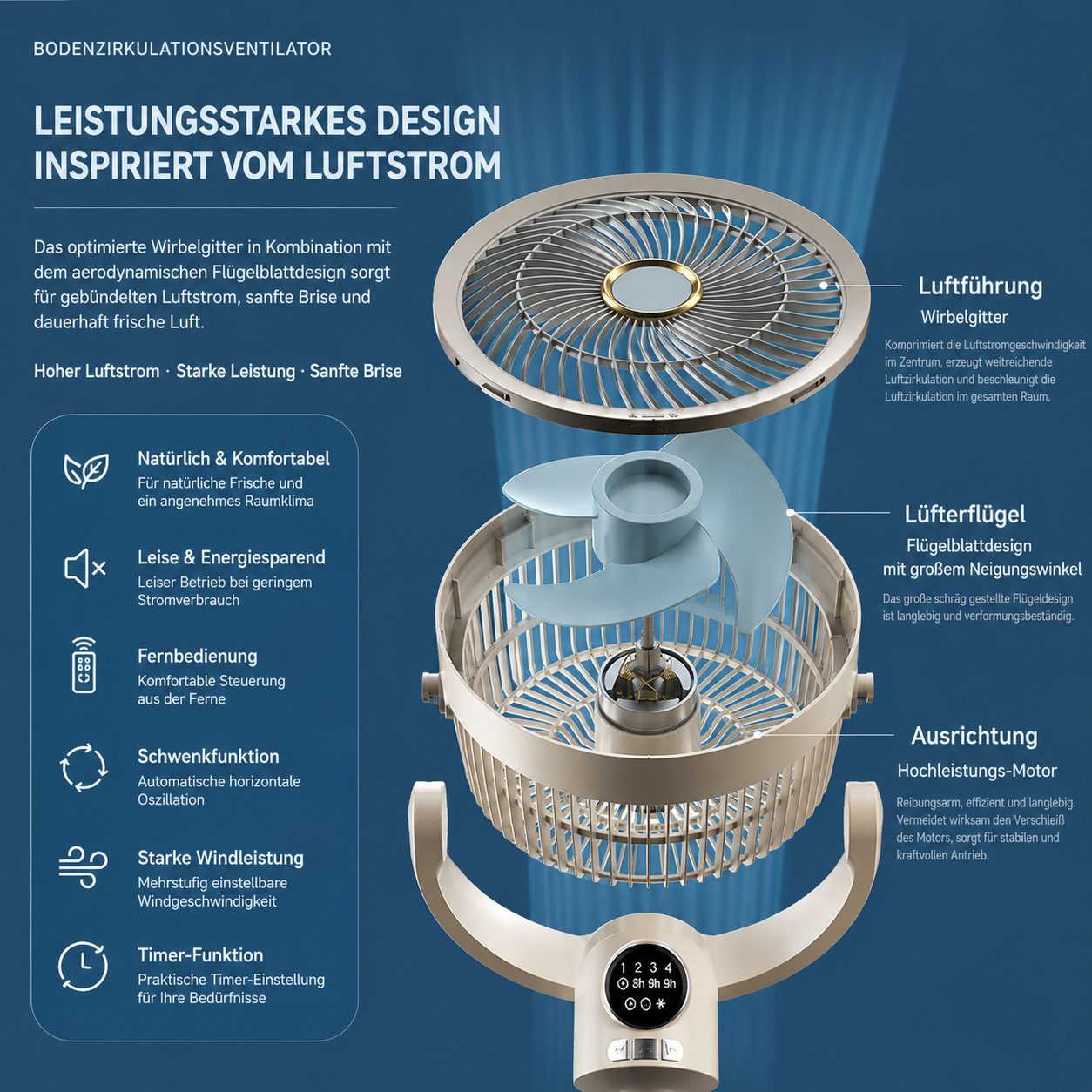 MOPUEA Standventilator Standventilator Tischventilator 5Stufen Fernbedienung höhenverstellbar, 5 Windstufen, 140° Oszillation, 9-h-Timer, Nachtlicht und Akkubet – Bild 5 von 5