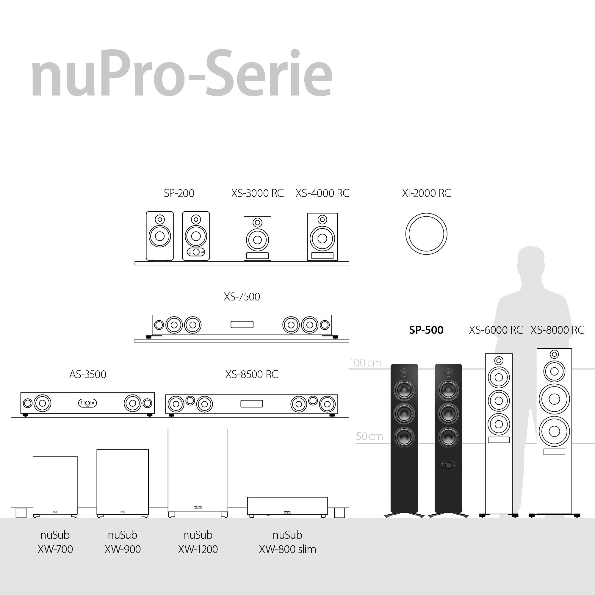 pro Schwarz Mehrschichtlack Paar) nuPro Nubert SP-500 W Stand-Lautsprecher (240