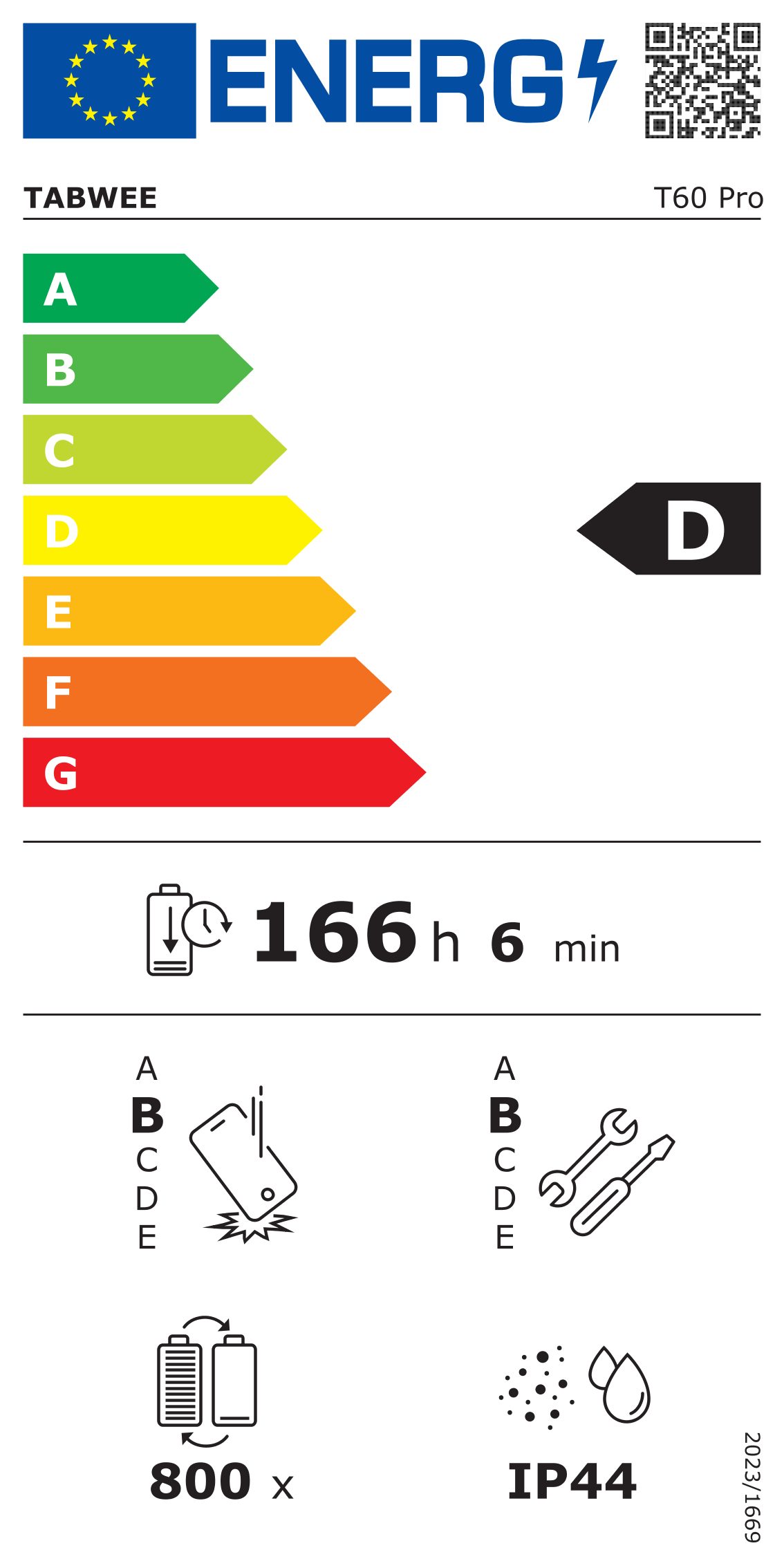 Energieeffizienzklasse: 