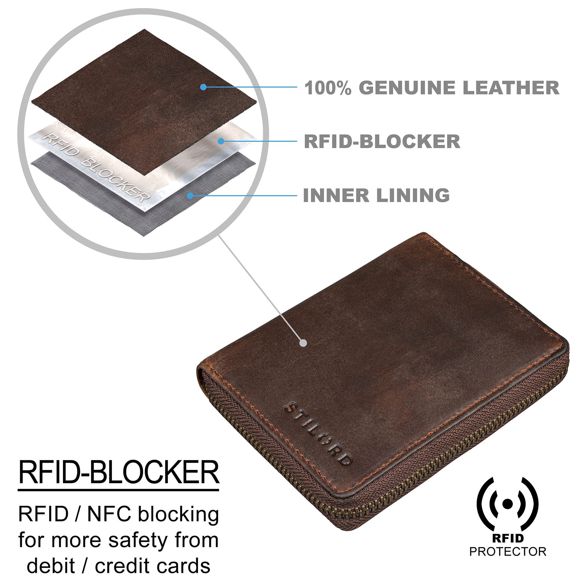 STILORD Geldbörse "Giannis" Mini Leder Portemonnaie Herren RFID