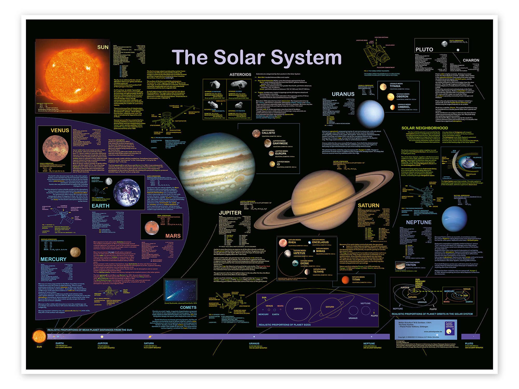 Posterlounge Wandbild The Solar System (englisch), Planet Poster Editions, erhältlich als Poster, Leinwandbild, Wandsticker oder Acrylglasbild
