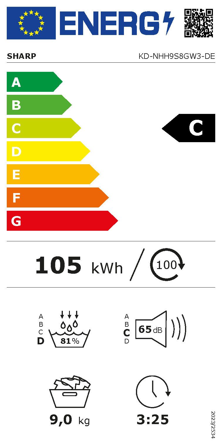 Energieeffizienzklasse: 