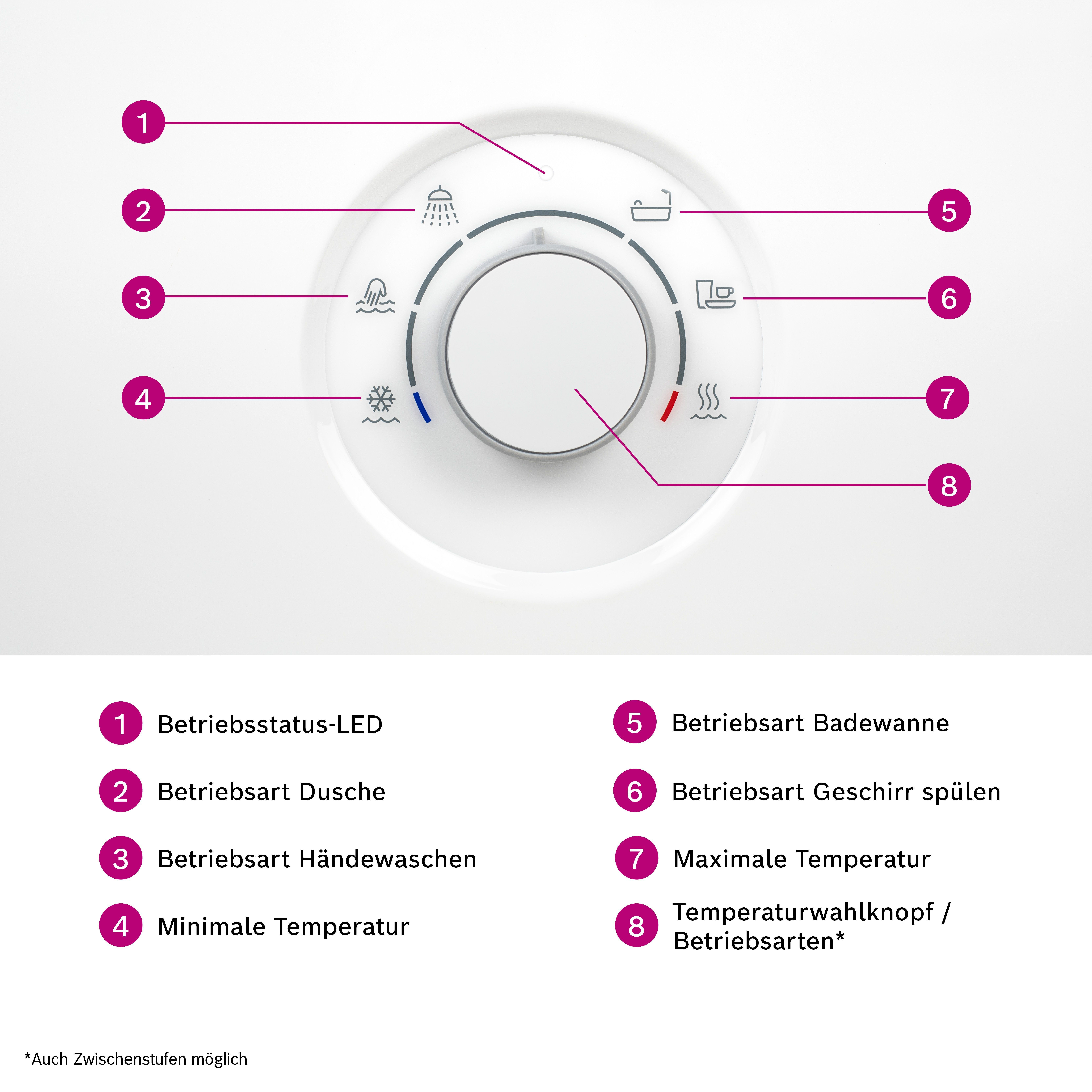 Bosch Durchlauferhitzer Tronic Comfort AquaStop 15/18/21 kW EEK: A günstig online kaufen