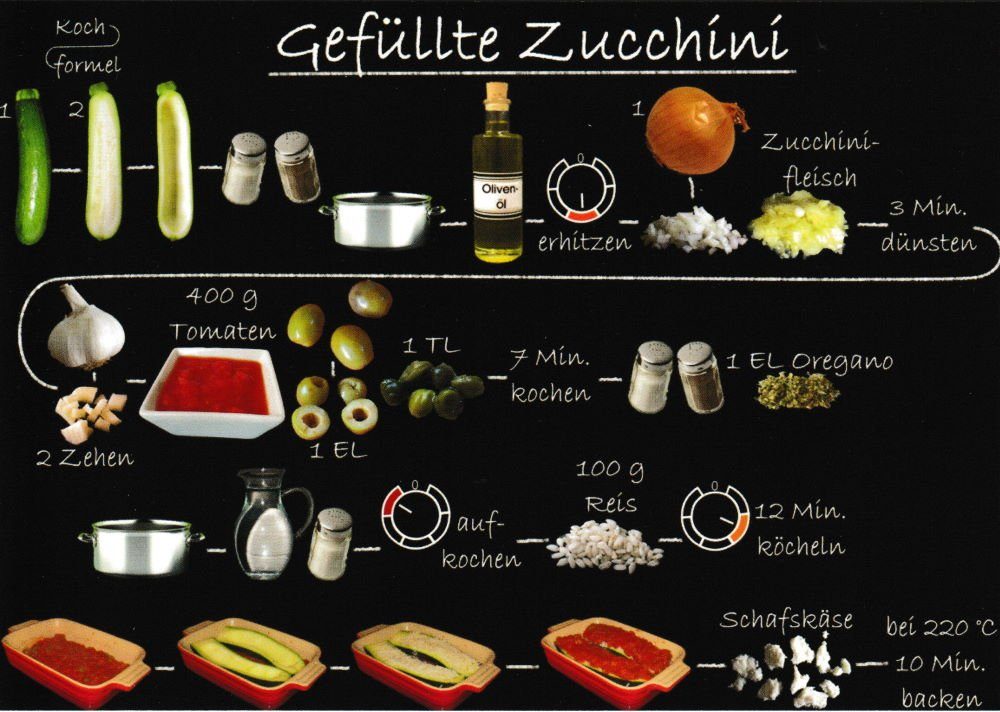 Postkarte Rezept- "Vegetarische Gerichte: Gefüllte Zucchini"