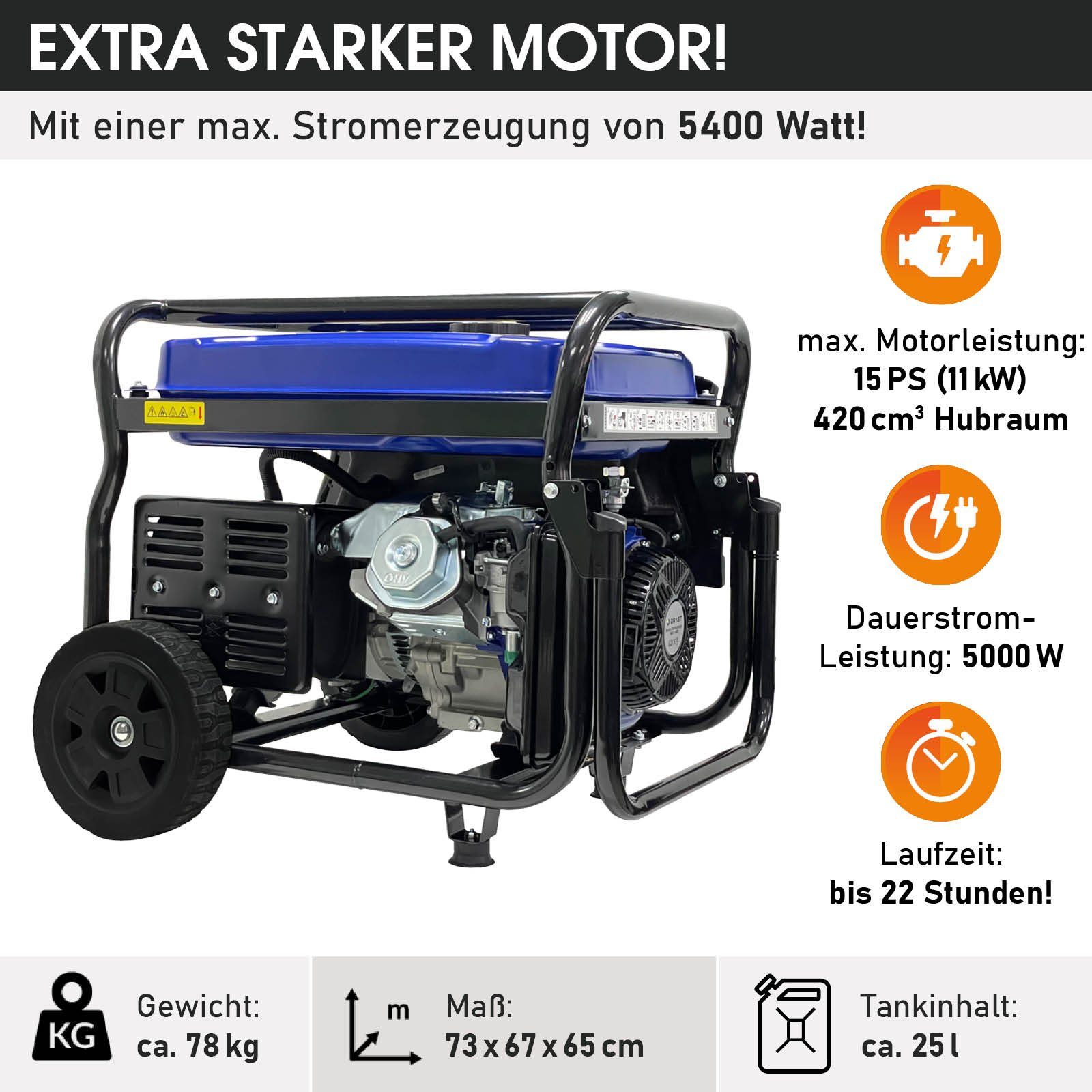 lange), Laufzeiten Stunden Benzin Watt 4-Takt-Motor 22 bis Stromerzeuger Einsatz 11kW Generator flexiblen 5000 (15PS) E-Start, (Zahlreiche Anschlüsse zu mit BRAST Stromgenerator 420cm³ für