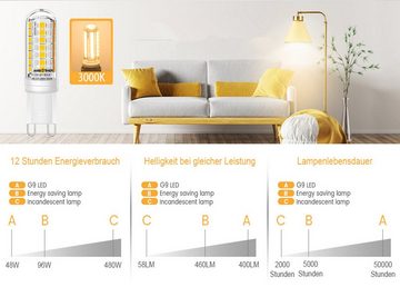 Insma Flutlichtstrahler, 5er 4W LED G9 Halogenlampe Glühbirne Leuchtmittel Warmweiß 450LM