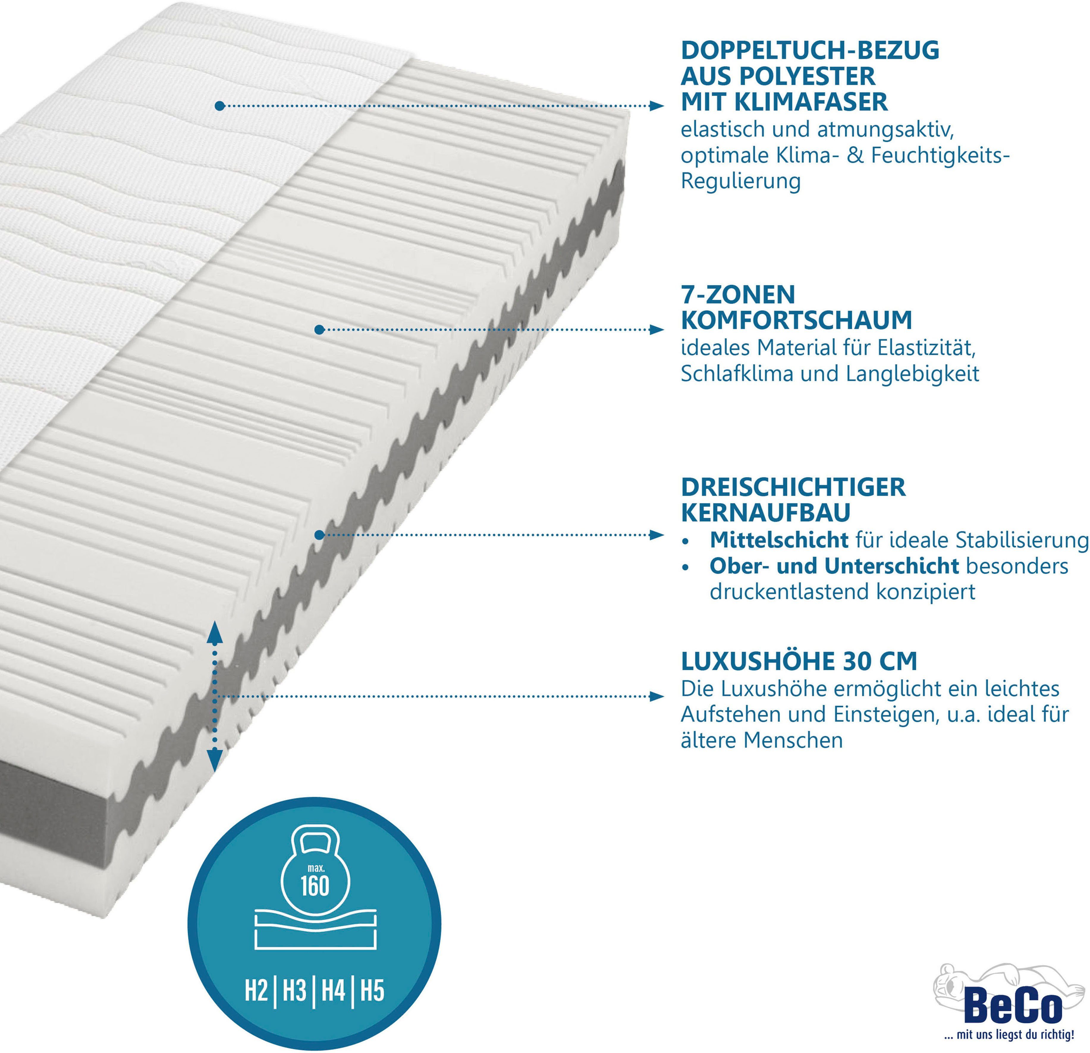 Matratze Beco, Gigant Komfortschaummatratze Größen, Luxushöhe! Luxusmatratzenhöhe, cm in KS, hoch, Boxspringfeeling diversen durch 30 Trio