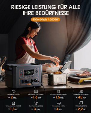 EBL Stromerzeuger Powerstation 2000W/2096.64Wh (Peak 4000W) LiFePO4 Solargenerator, 4,00 in kW, (1-tlg), für Camping im Freien, Notfall zu Hause, Outdoor