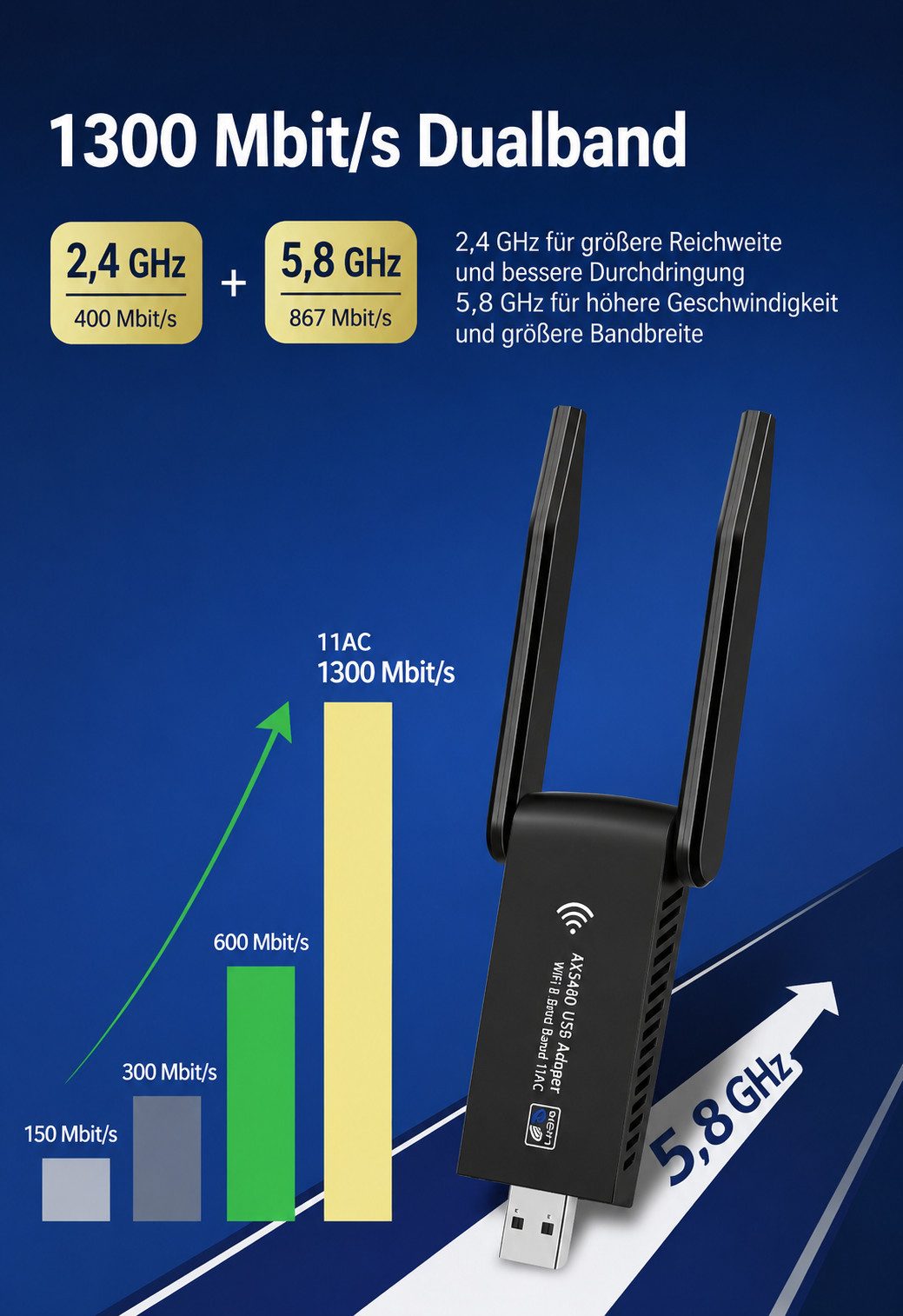 Forrlite WLAN-Stick WLAN Stick Bluetooth 5.0 + WiFi Adapter PC 2-in-1, 1300Mbps Dualband, 5GHz/2,4GHz, WLAN Stick für PC, USB WLAN Adapter für Windows 10/11
