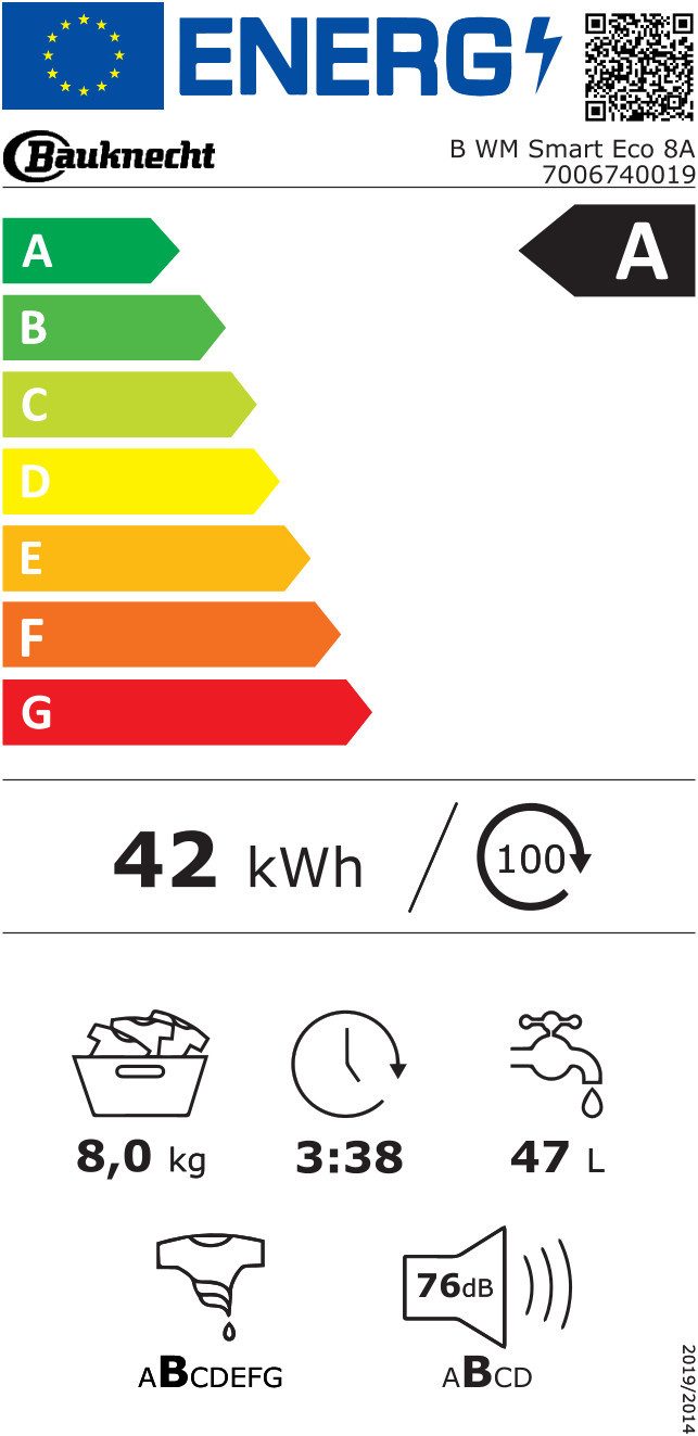 Energieeffizienzklasse: 