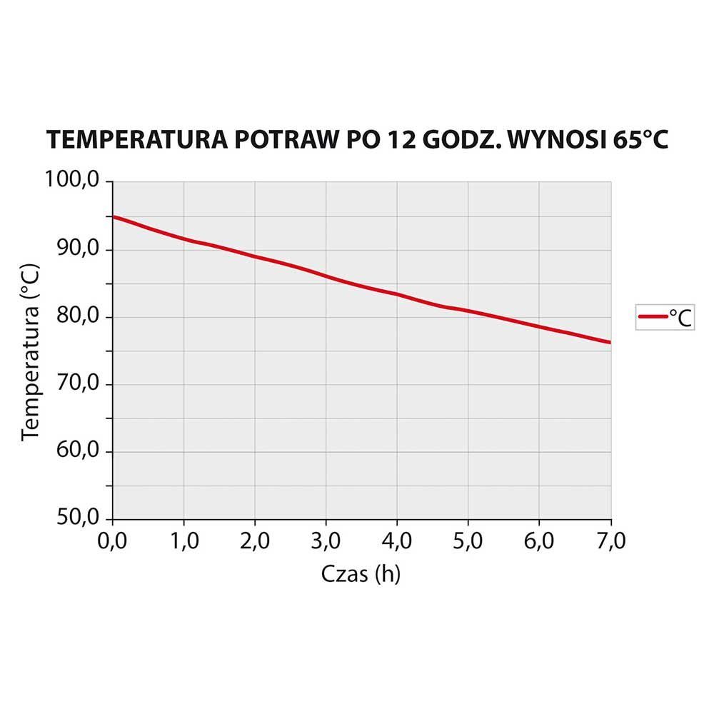 Morleos Thermobehälter Thermobox 42L Premium 1/1 GN Styroporbox Kühlbox 59x39x29 cm